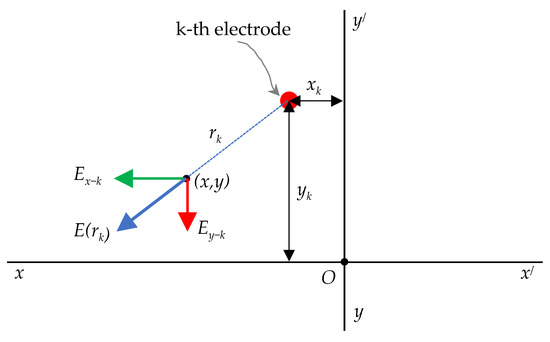 Applsci 13 07136 g005 550