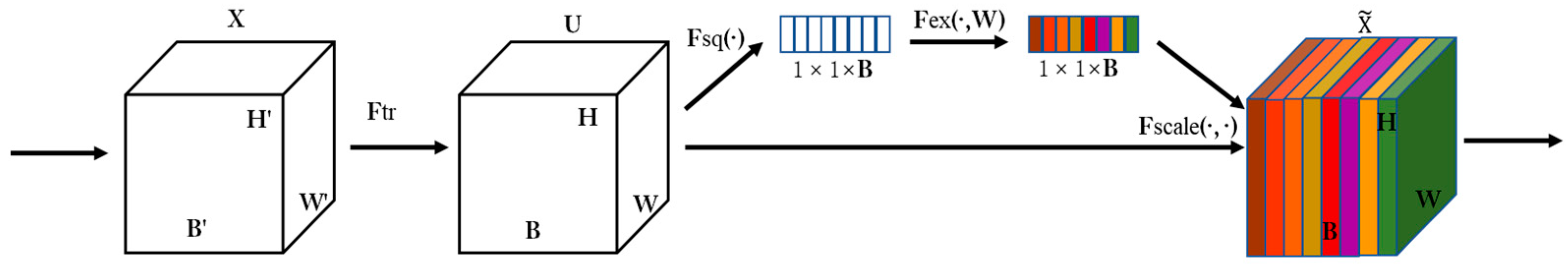 Applsci 13 07143 g003