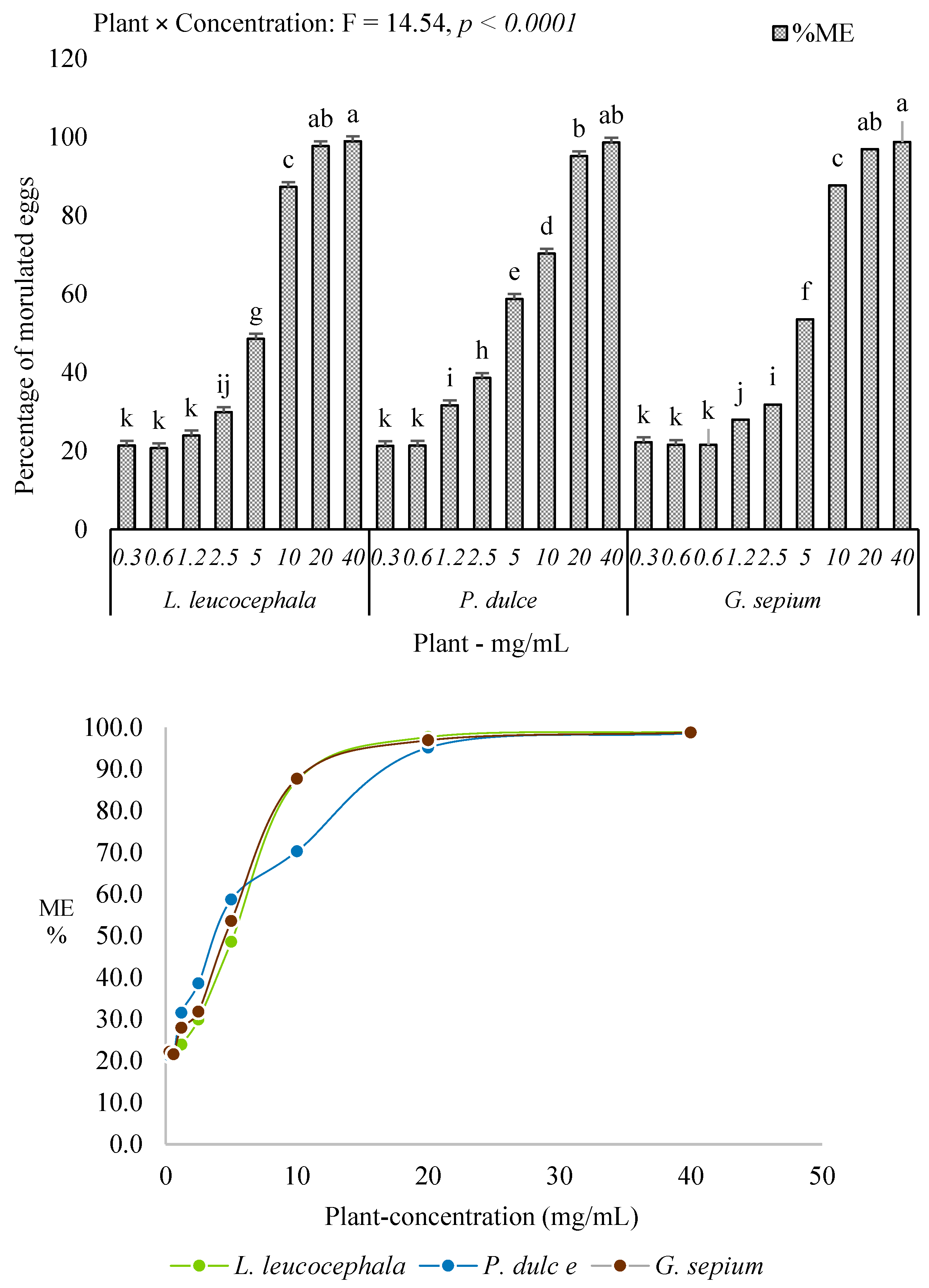 Applsci 13 07147 g004