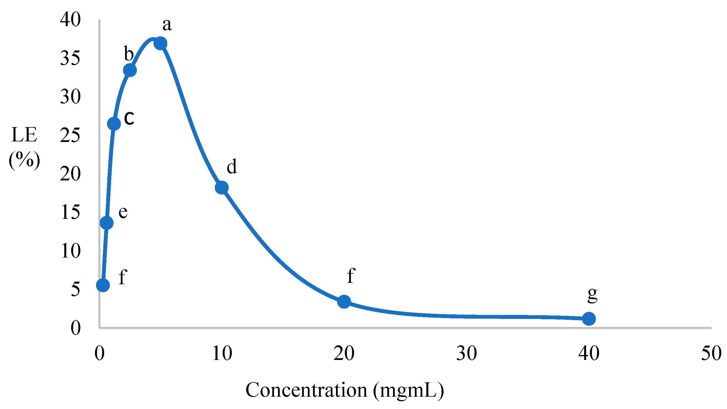 Applsci 13 07147 g005