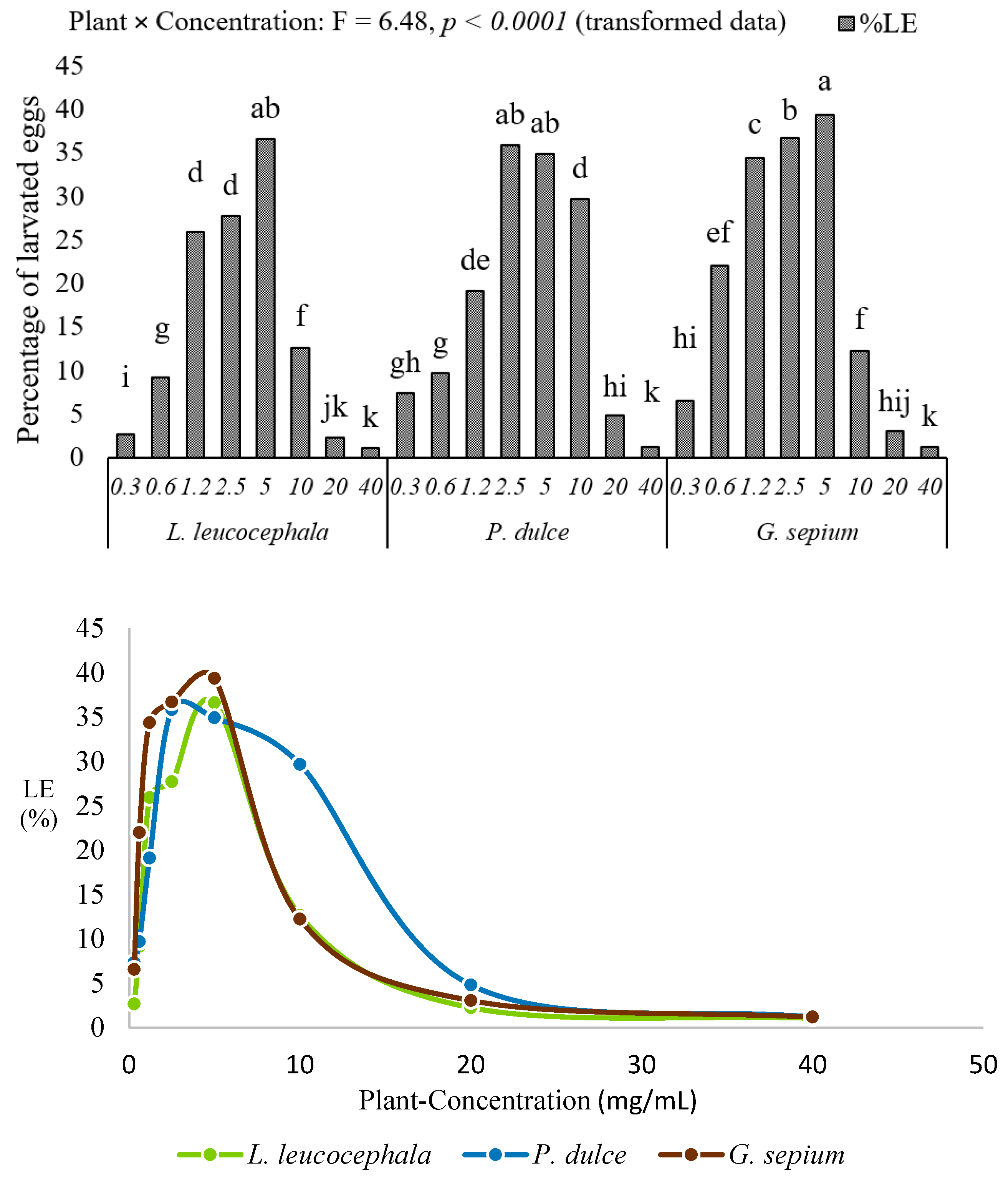 Applsci 13 07147 g007