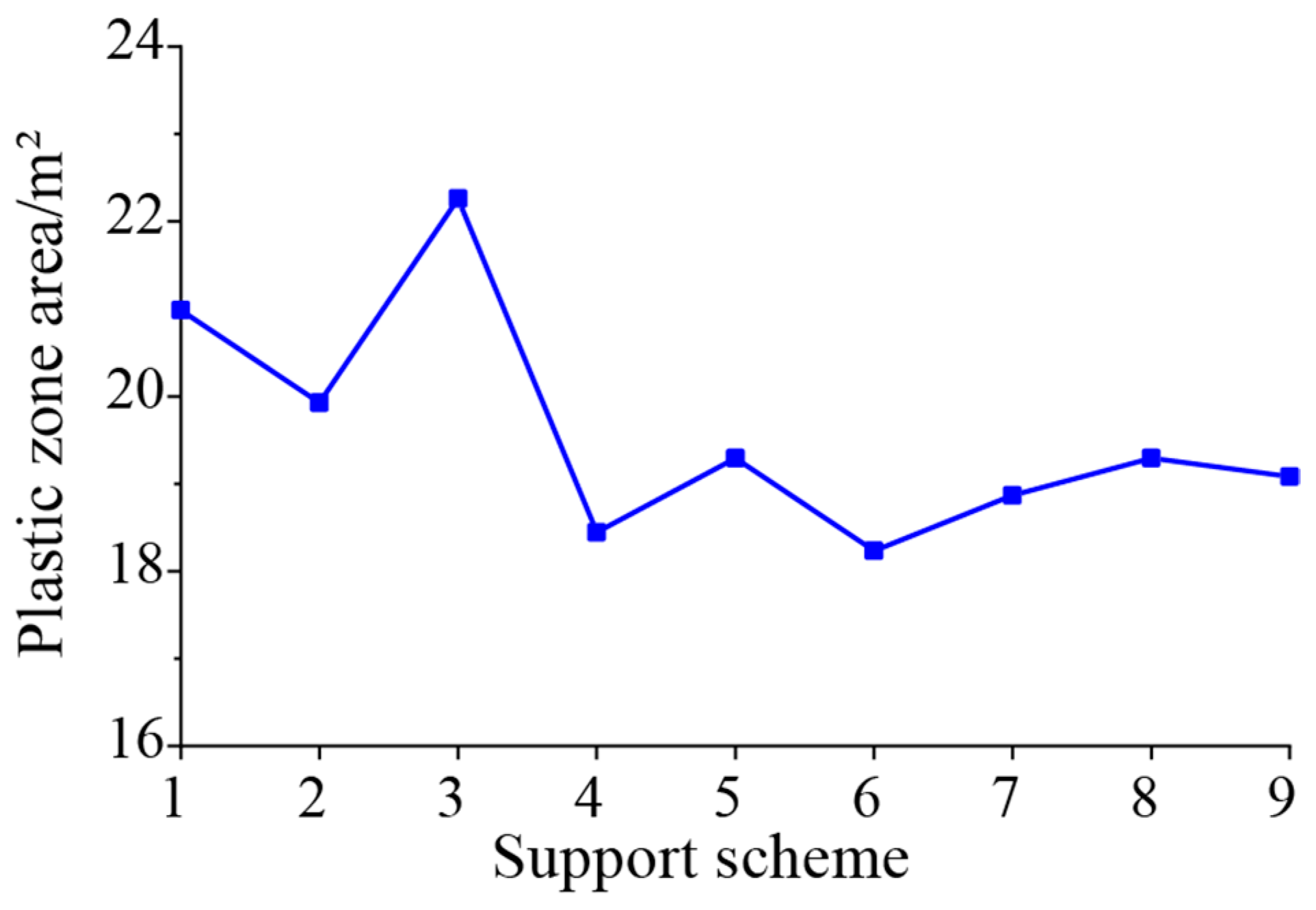 Applsci 13 07148 g013 Applsci 13 07148 g013
