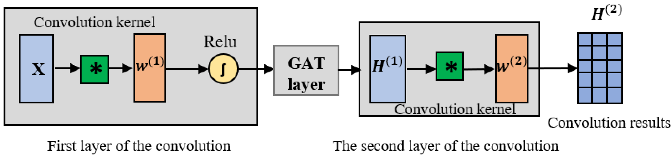 Applsci 13 07150 g003