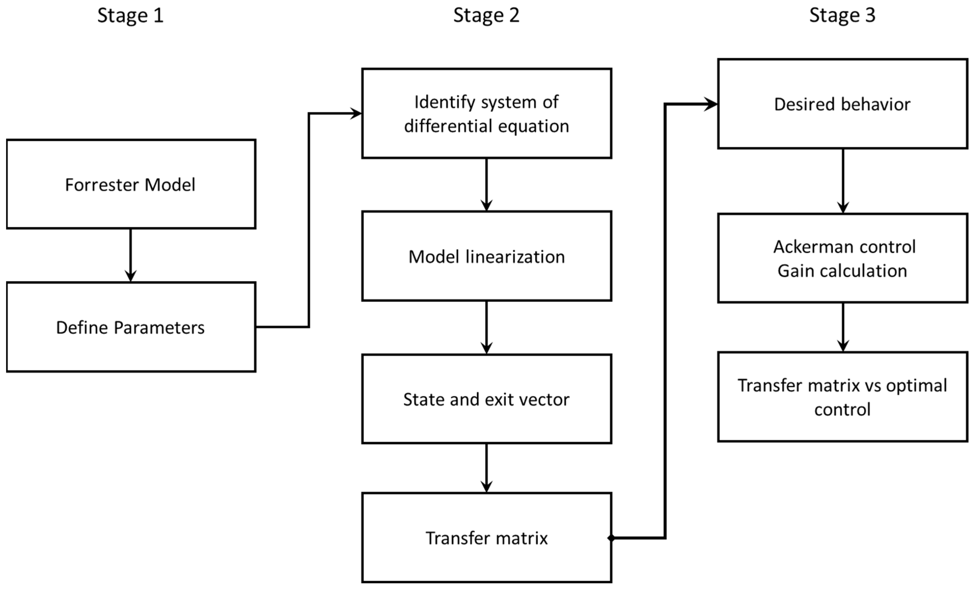 Applsci 13 07154 g001