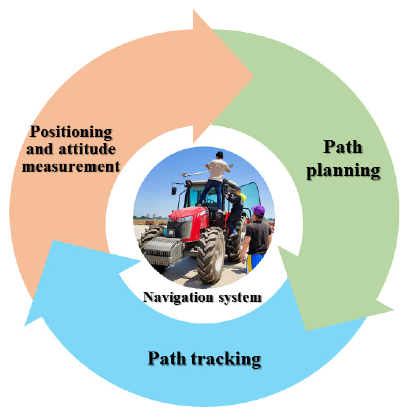 Applsci 13 07155 g001