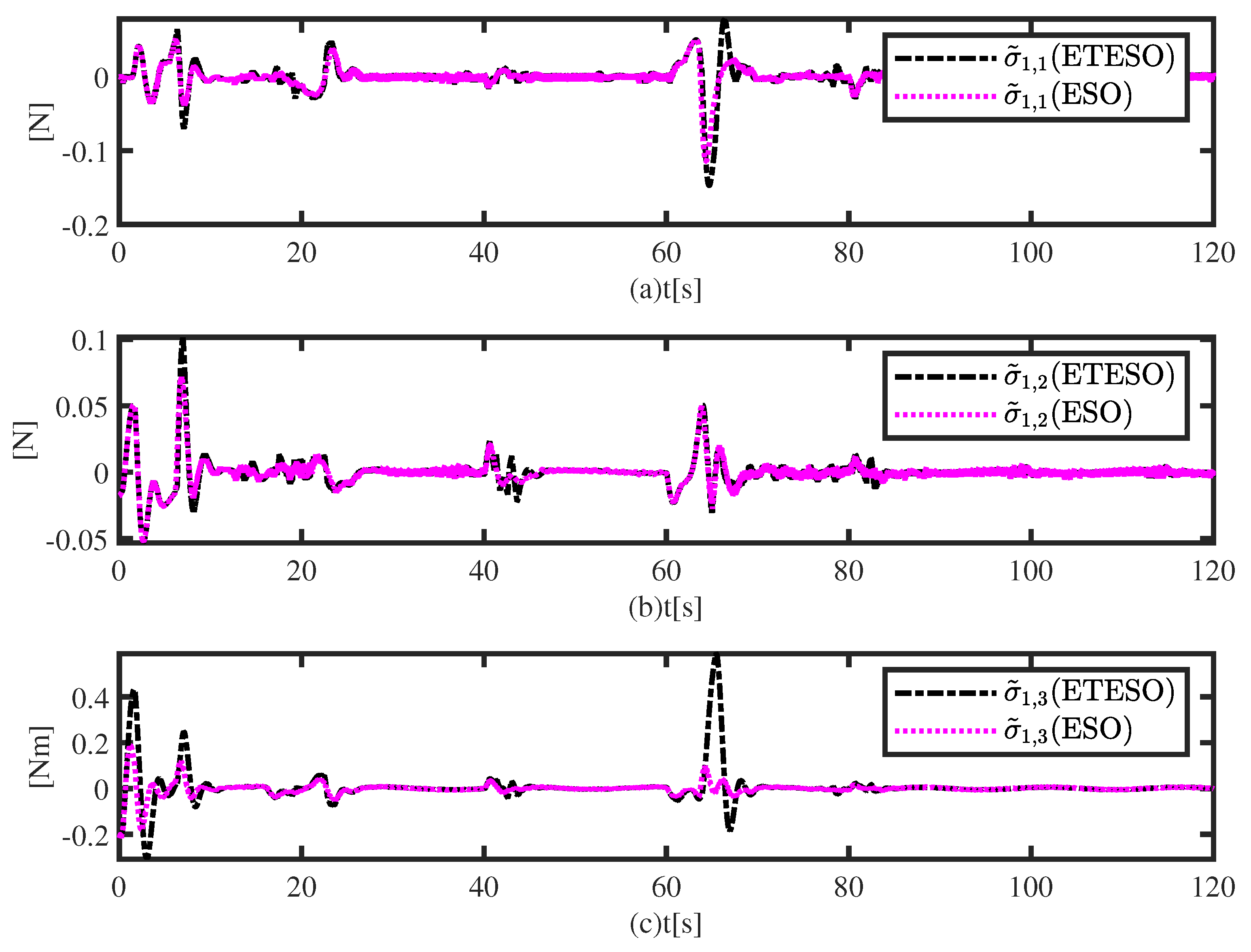 Applsci 13 07156 g013 Applsci 13 07156 g013