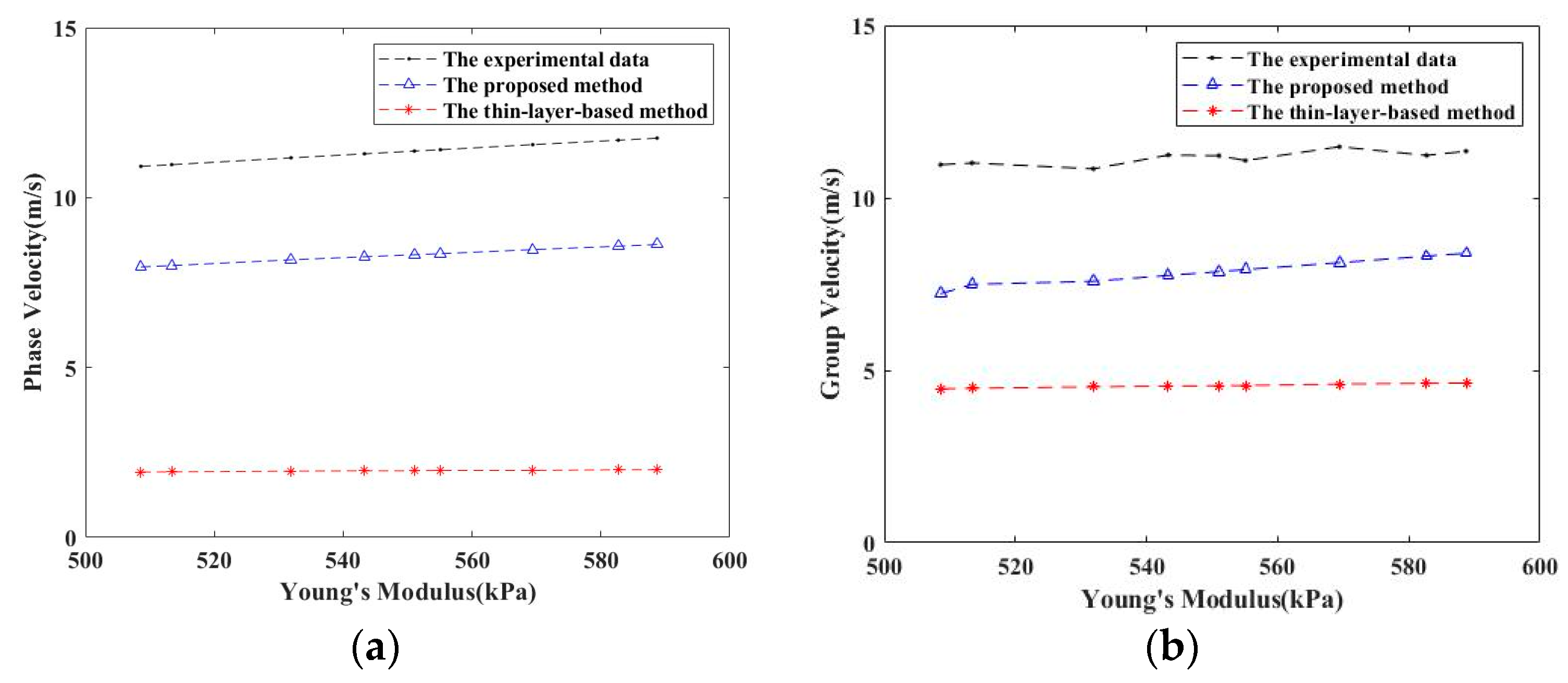 Applsci 13 07159 g005