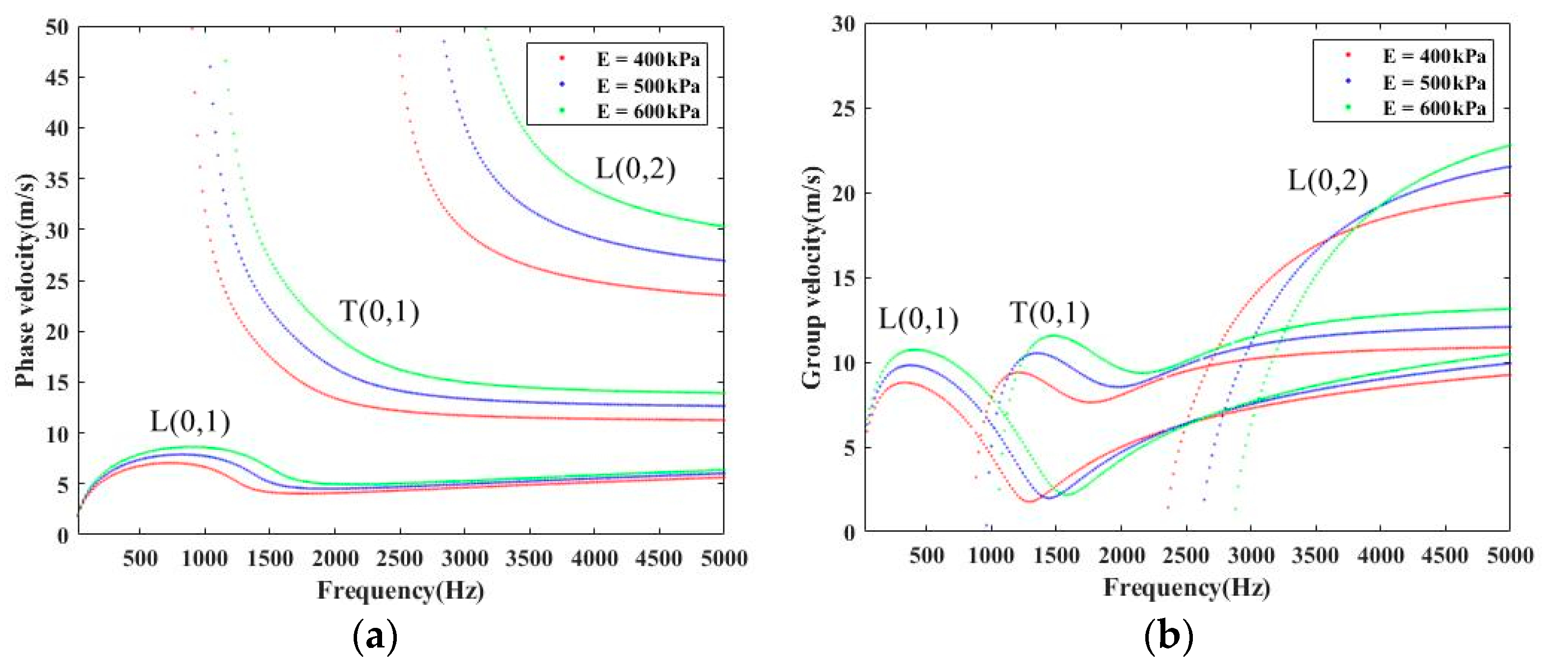 Applsci 13 07159 g007