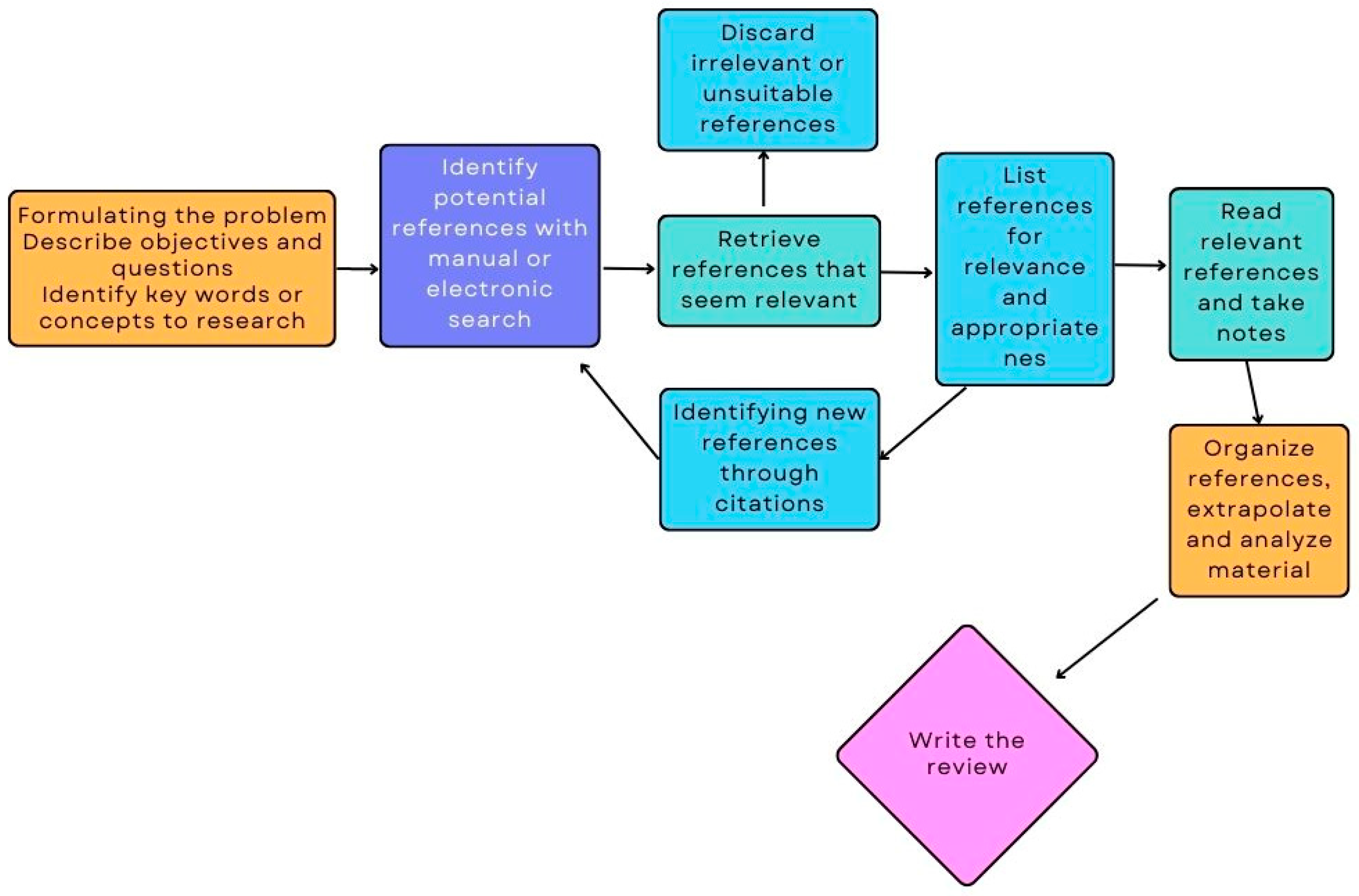 Applsci 13 07162 g001