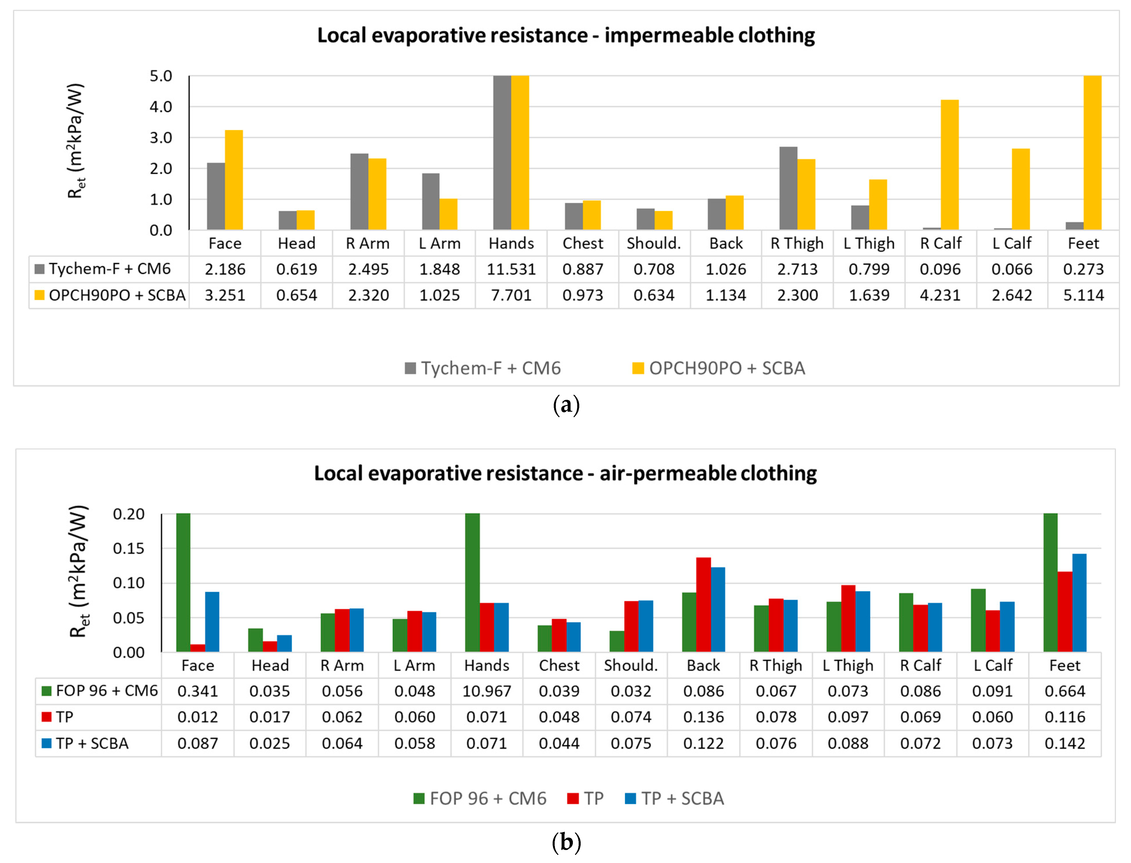 Applsci 13 07170 g004
