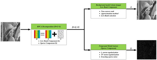 Applsci 13 07184 g001