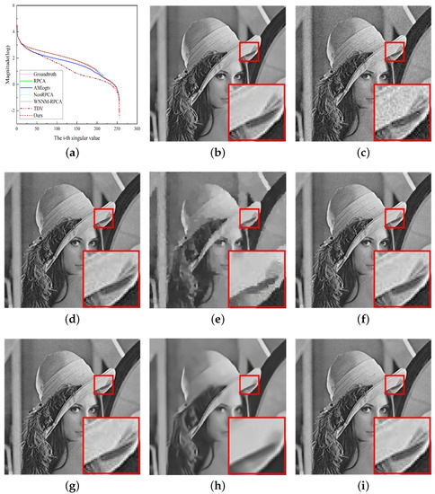 Applsci 13 07184 g006