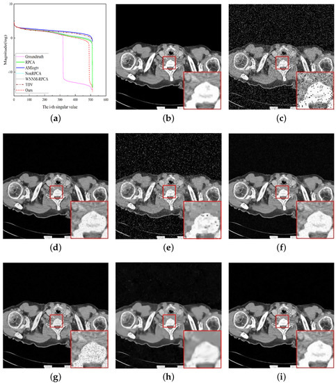 Applsci 13 07184 g009