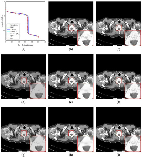 Applsci 13 07184 g010