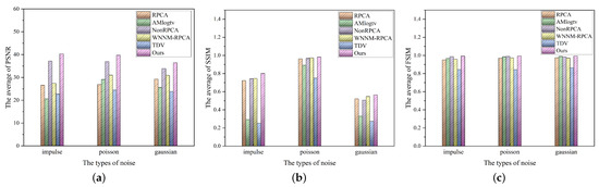 Applsci 13 07184 g012