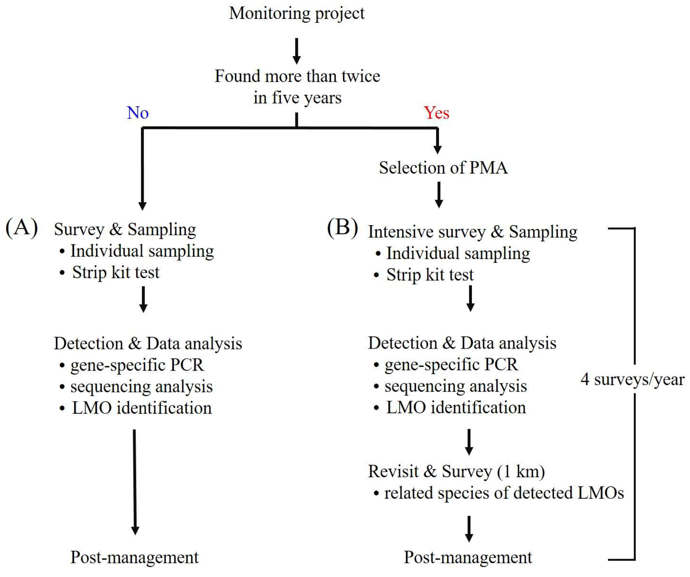 Applsci 13 07185 g002