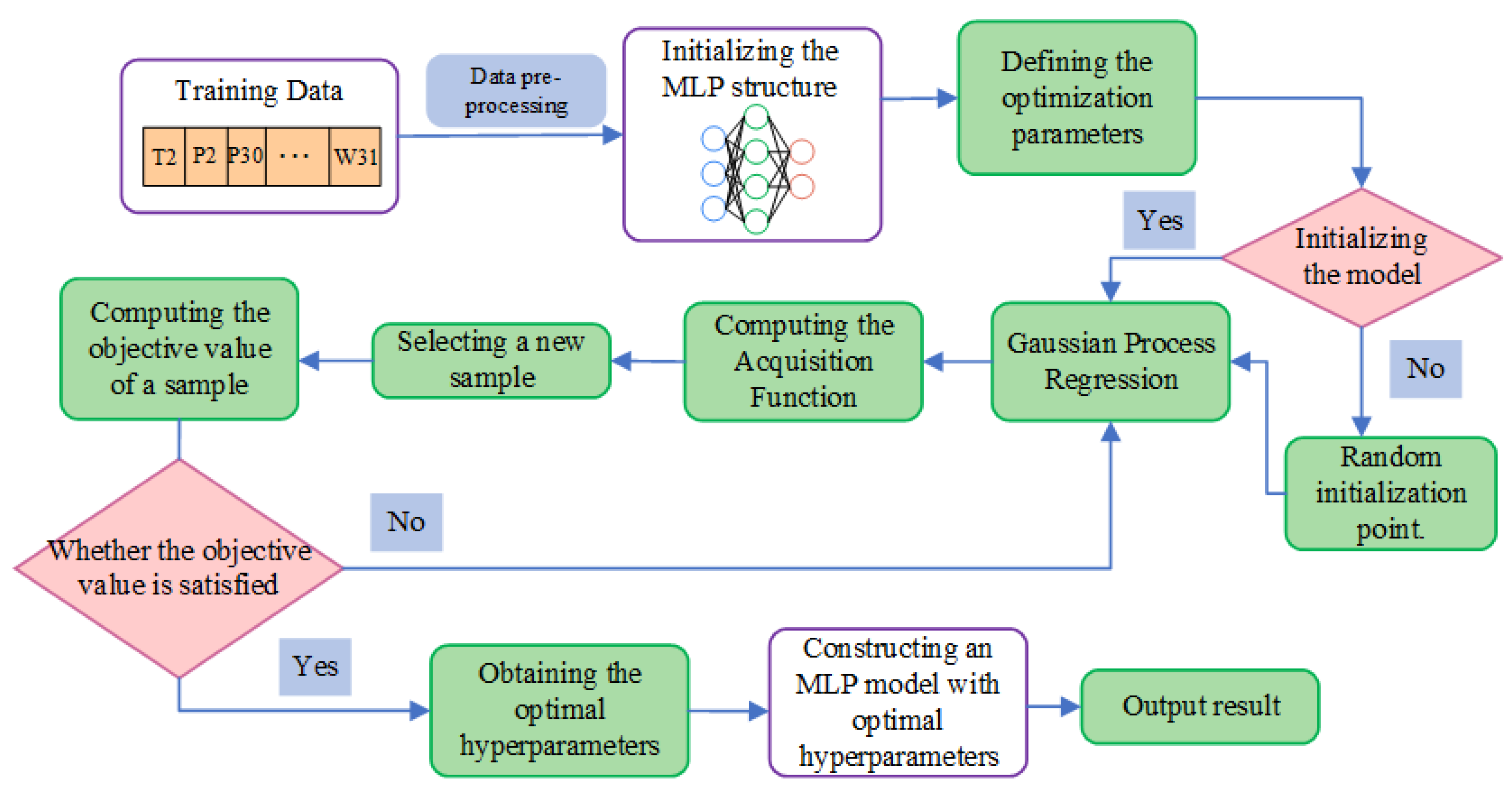 Applsci 13 07186 g003
