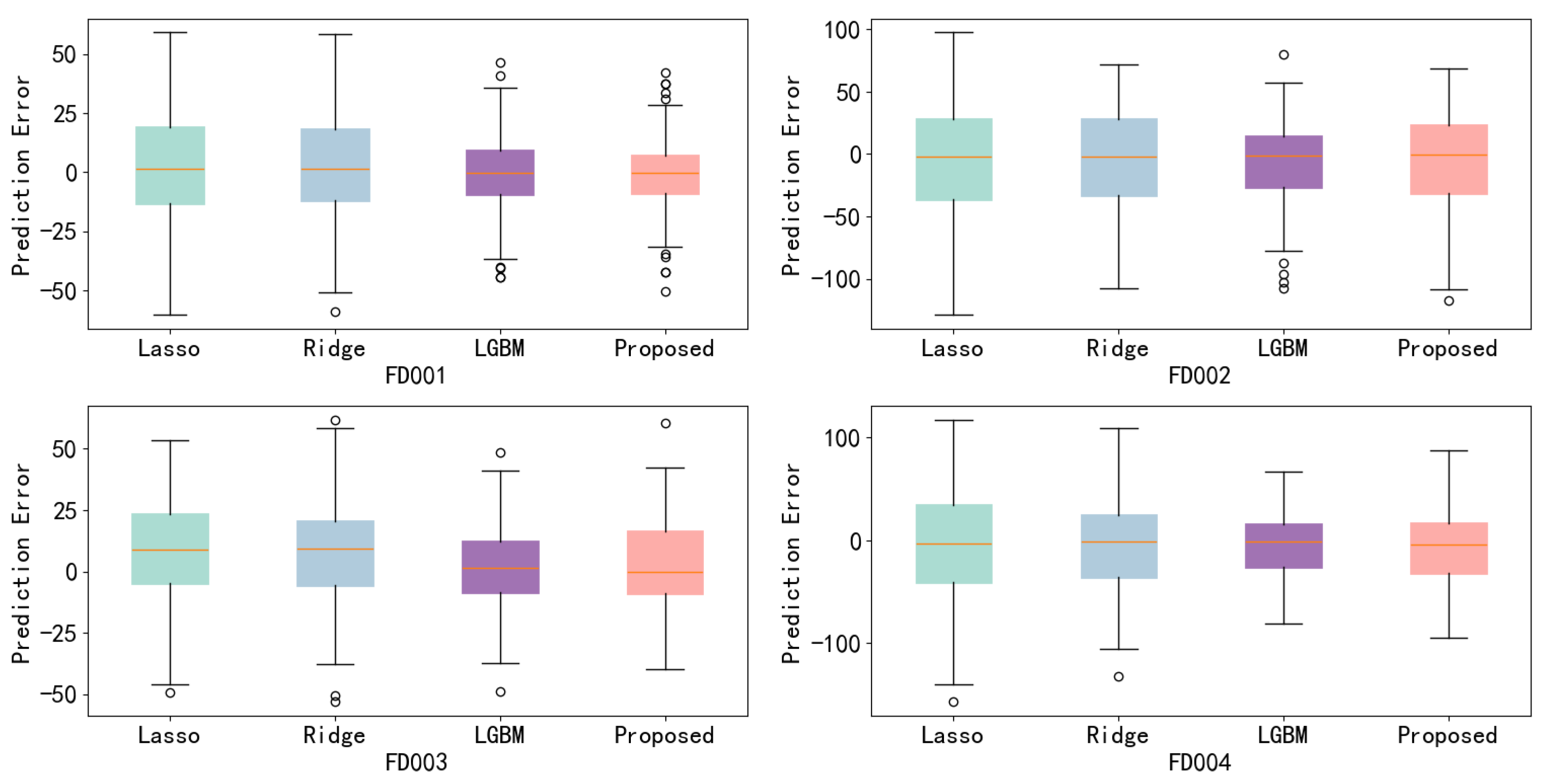 Applsci 13 07186 g012