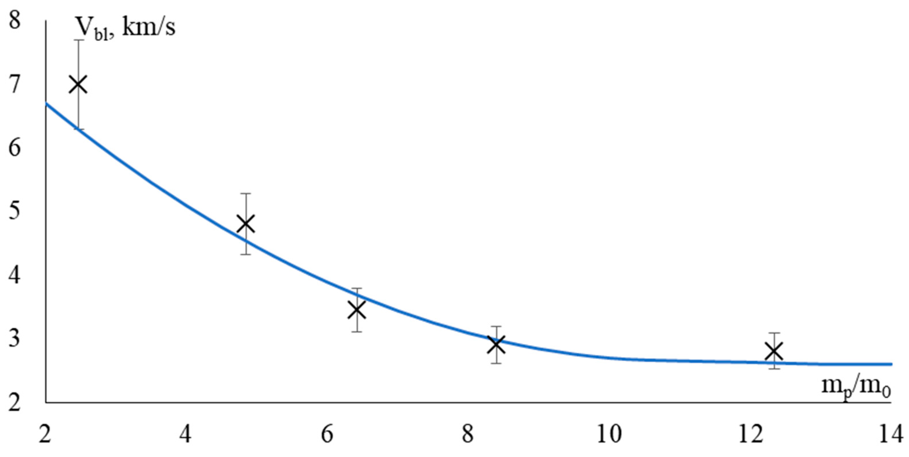 Applsci 13 07187 g014