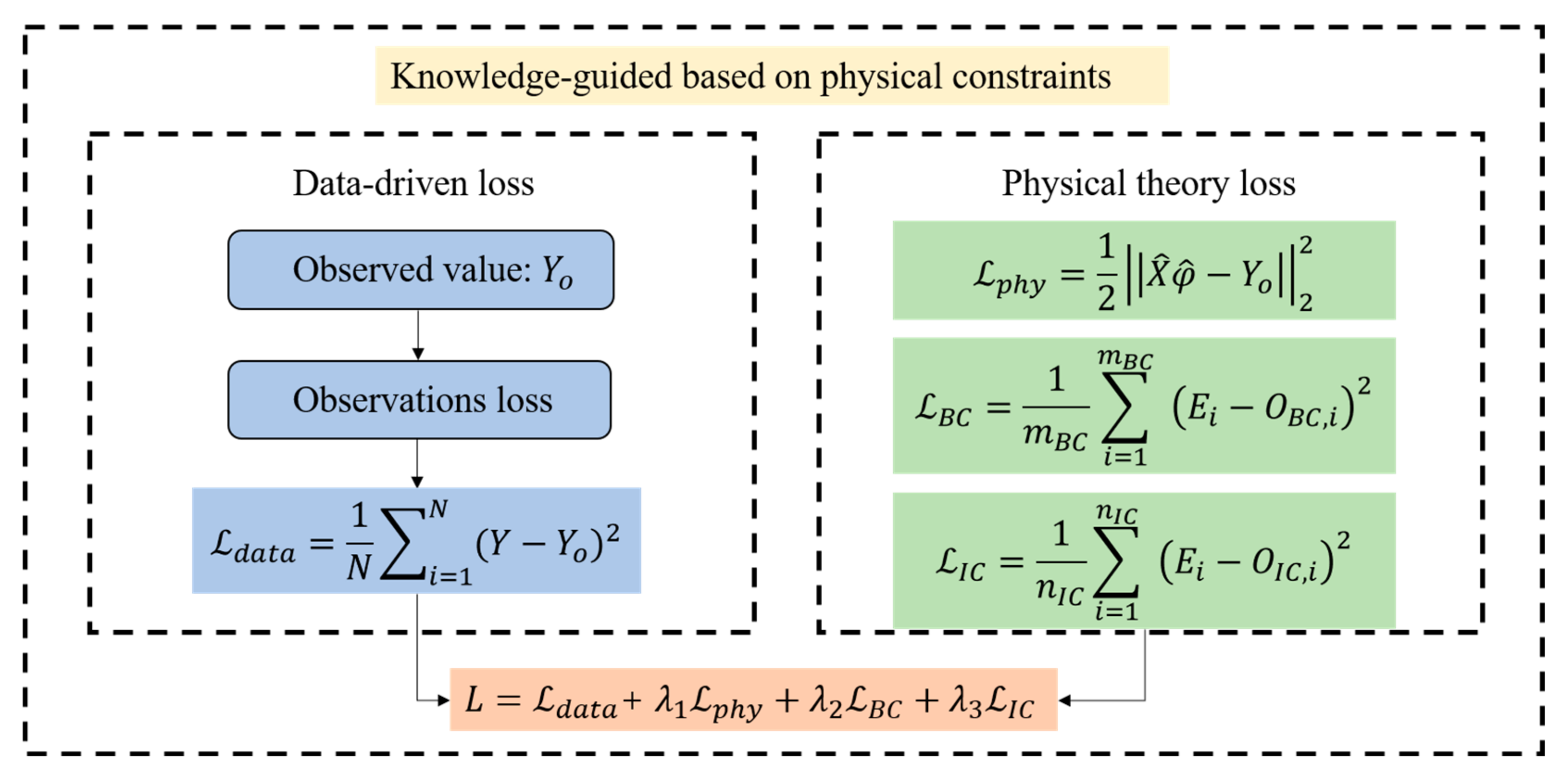 Applsci 13 07191 g002