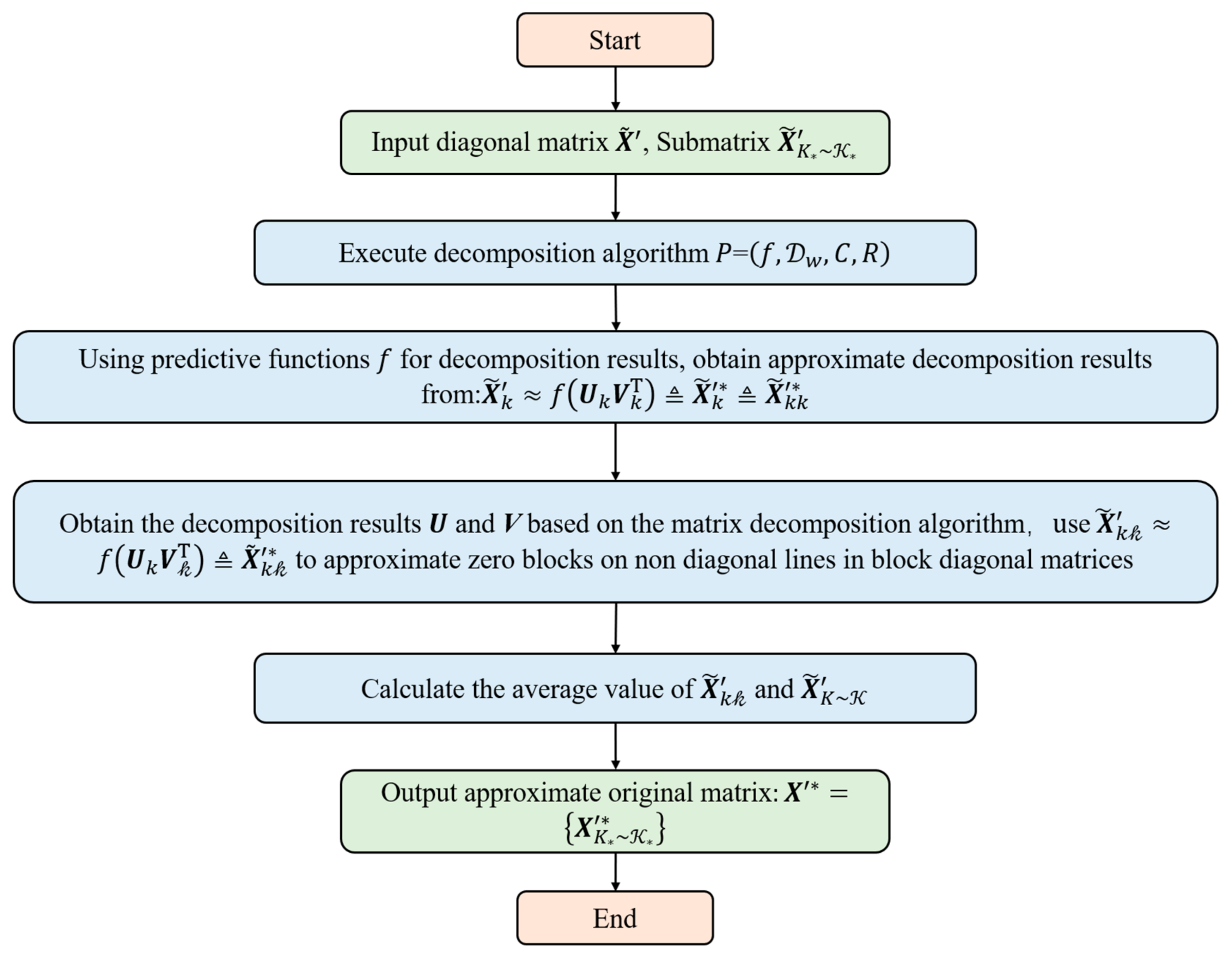 Applsci 13 07191 g003