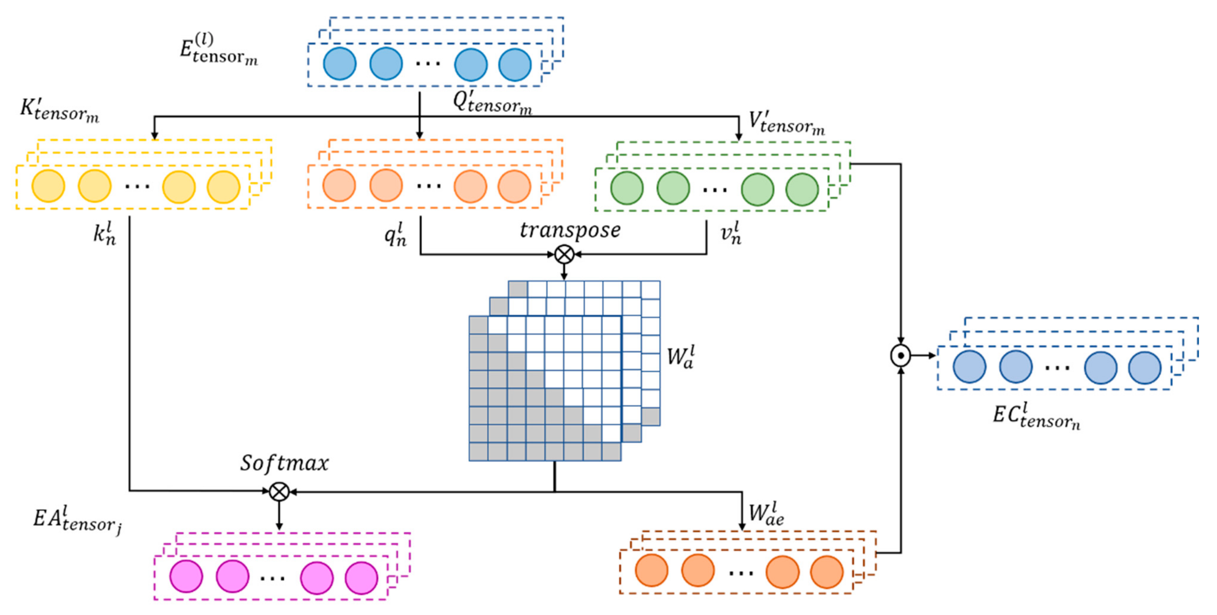 Applsci 13 07191 g007