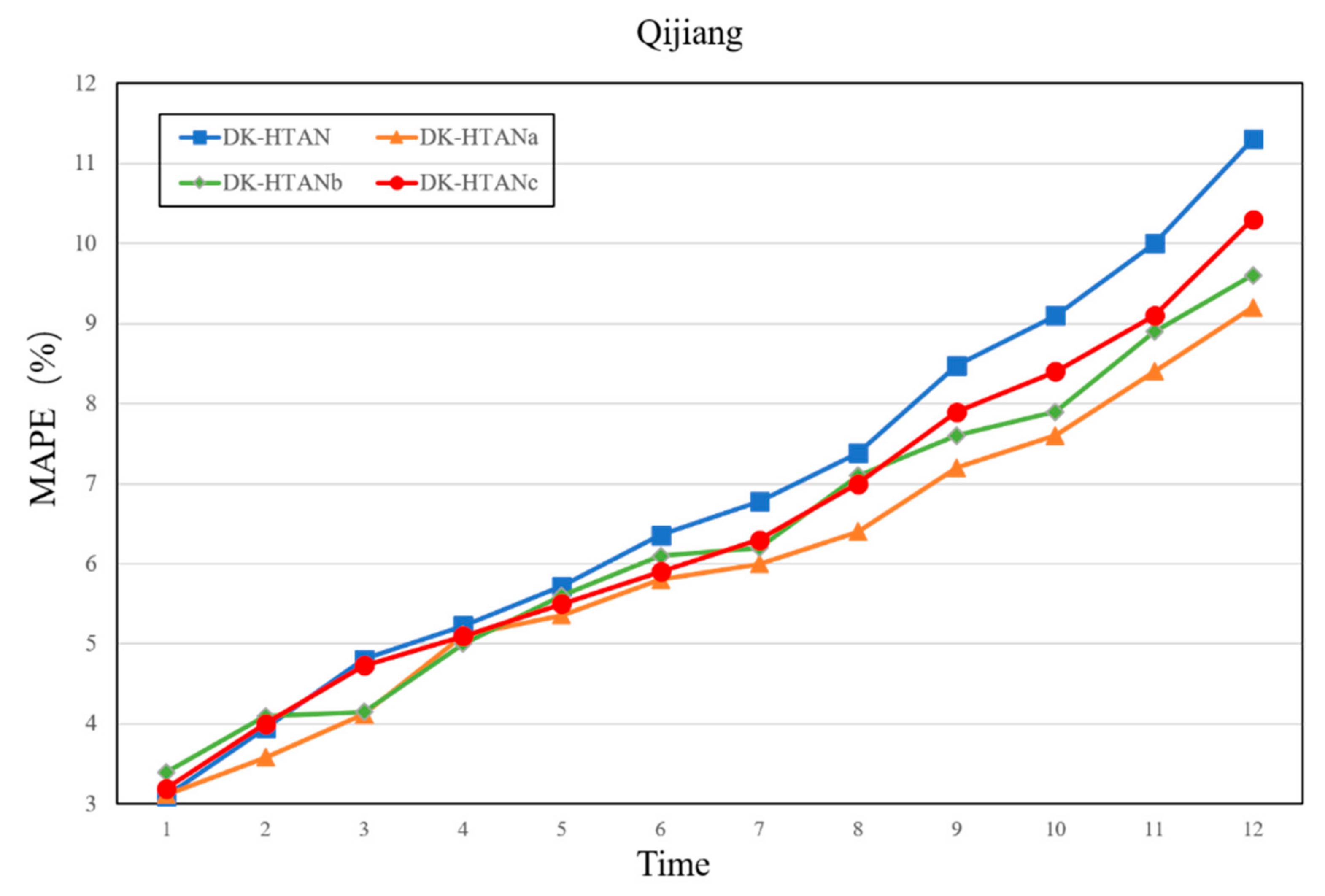 Applsci 13 07191 g010