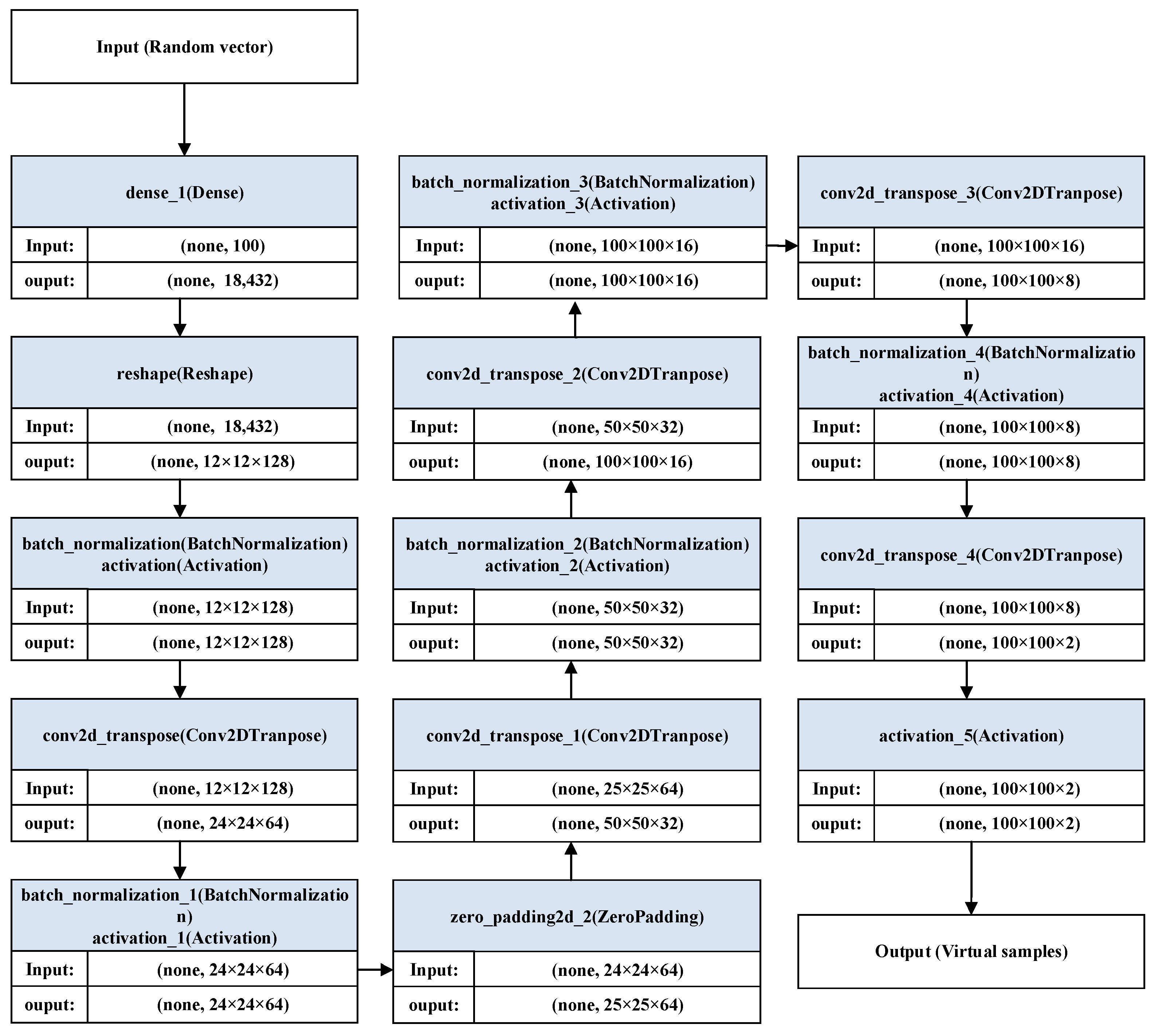 Applsci 13 07192 g002