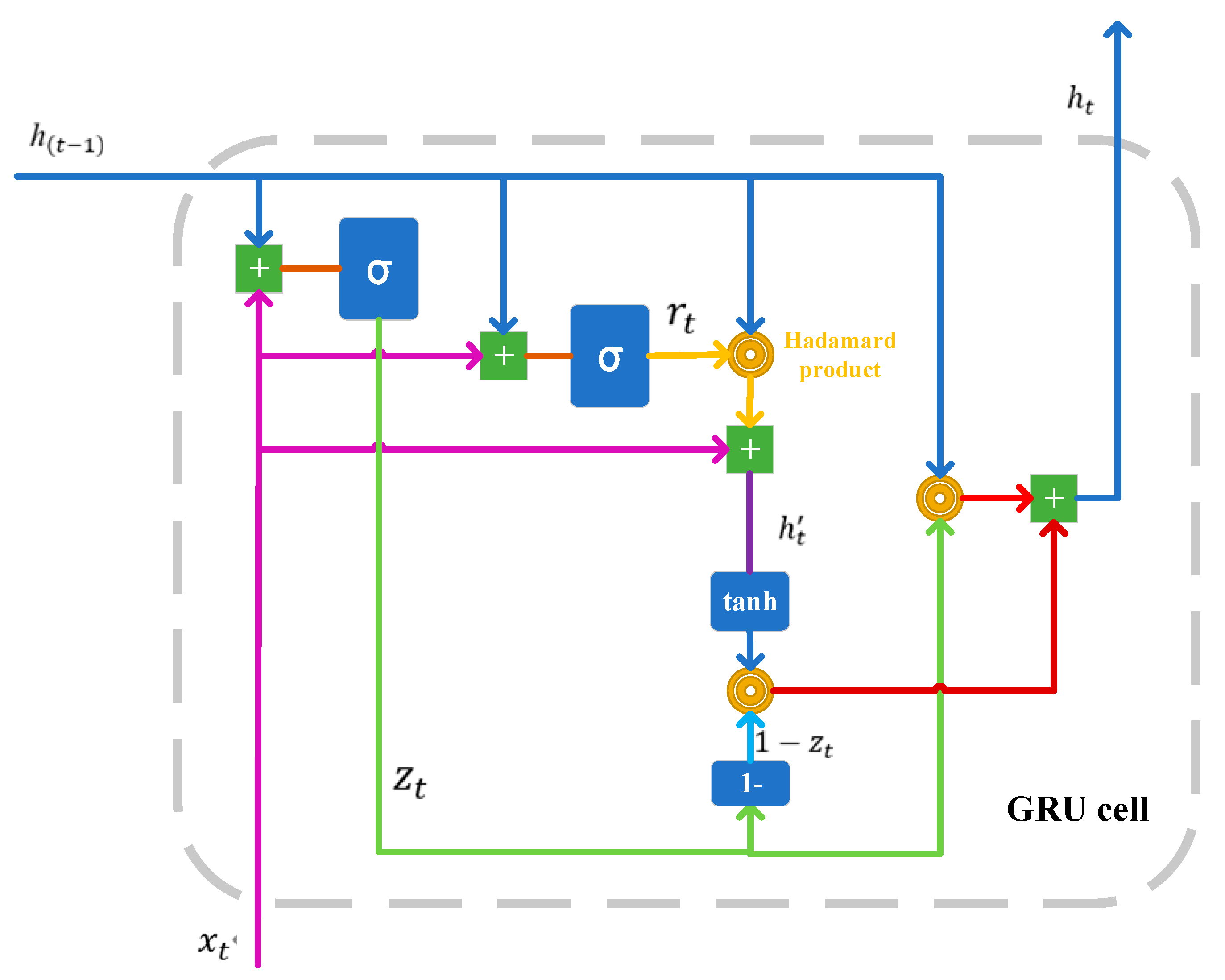 Applsci 13 07192 g003