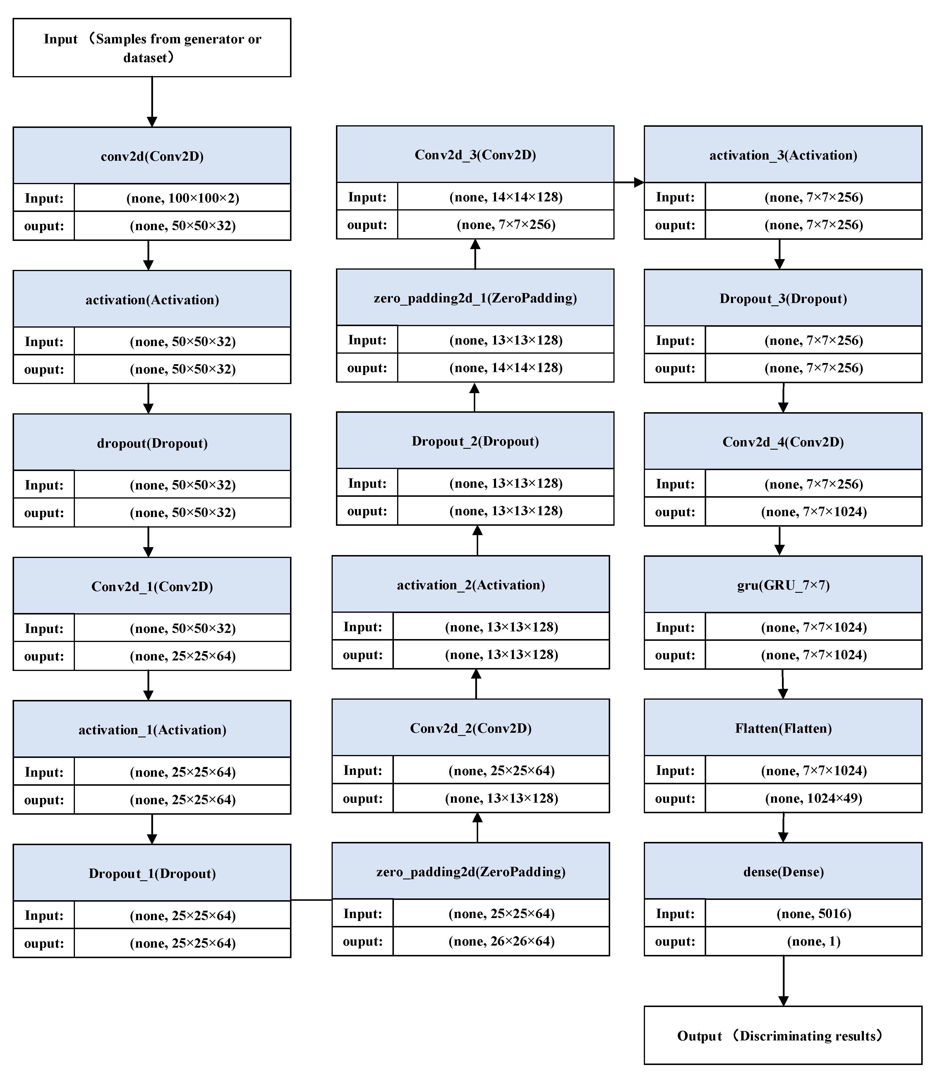 Applsci 13 07192 g004