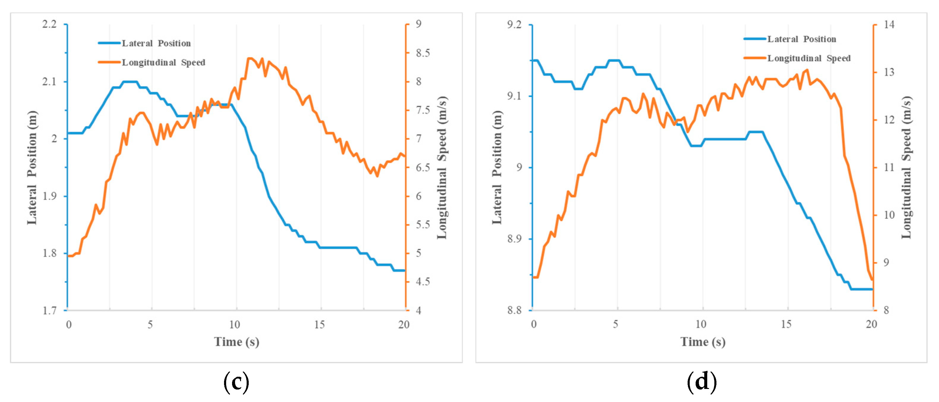 Applsci 13 07192 g011b