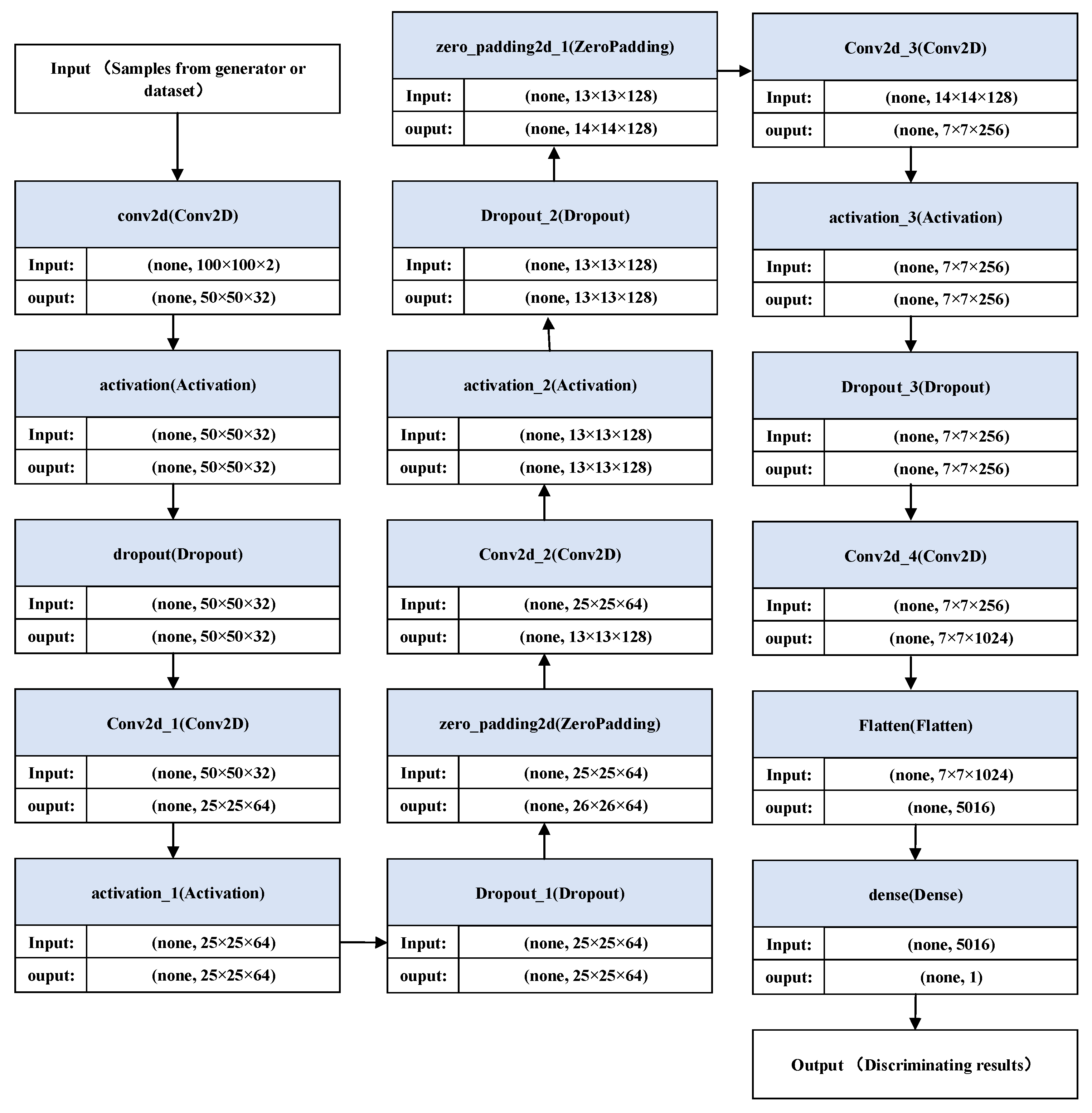 Applsci 13 07192 g012