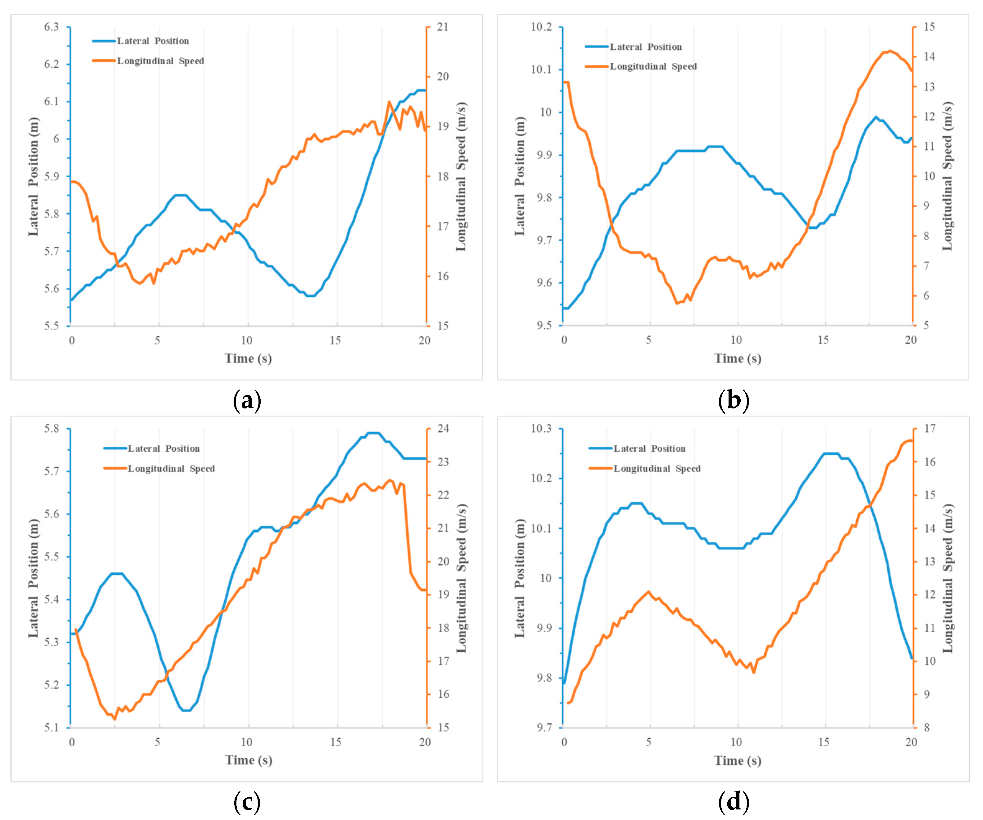 Applsci 13 07192 g014
