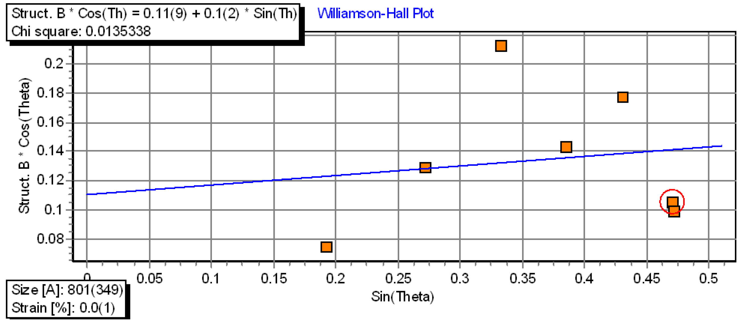 Applsci 13 07193 g003