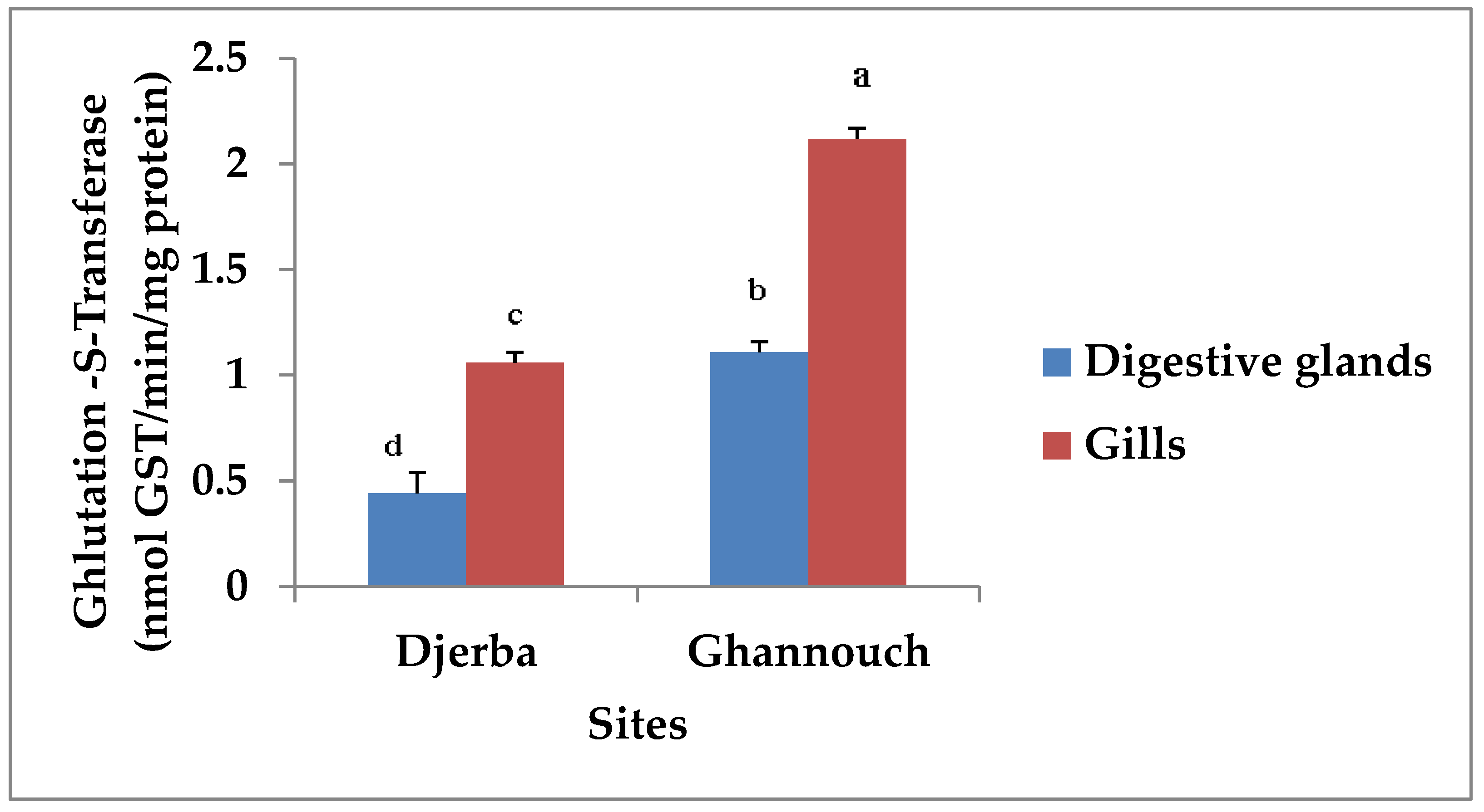 Applsci 13 07197 g005