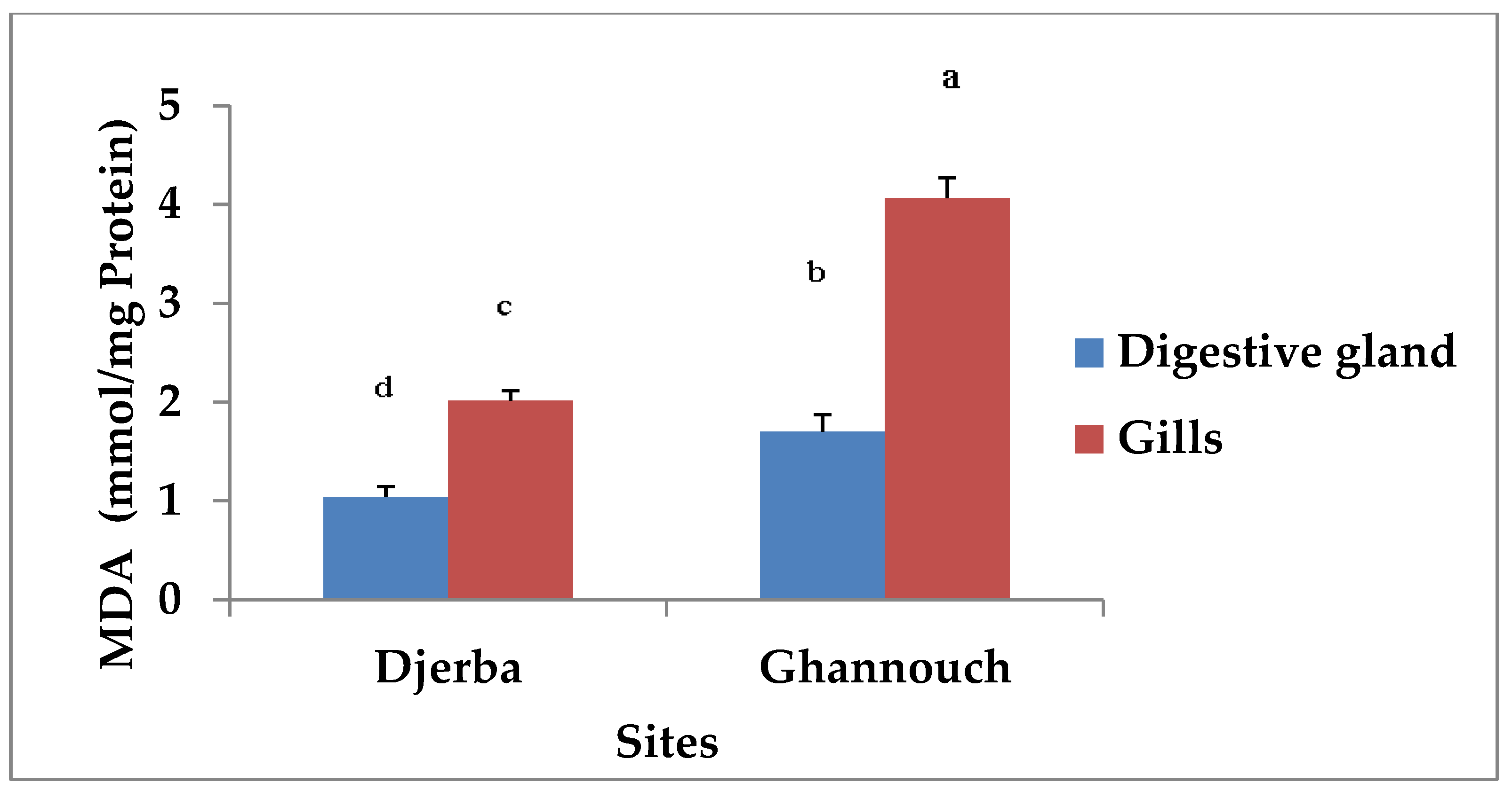 Applsci 13 07197 g006