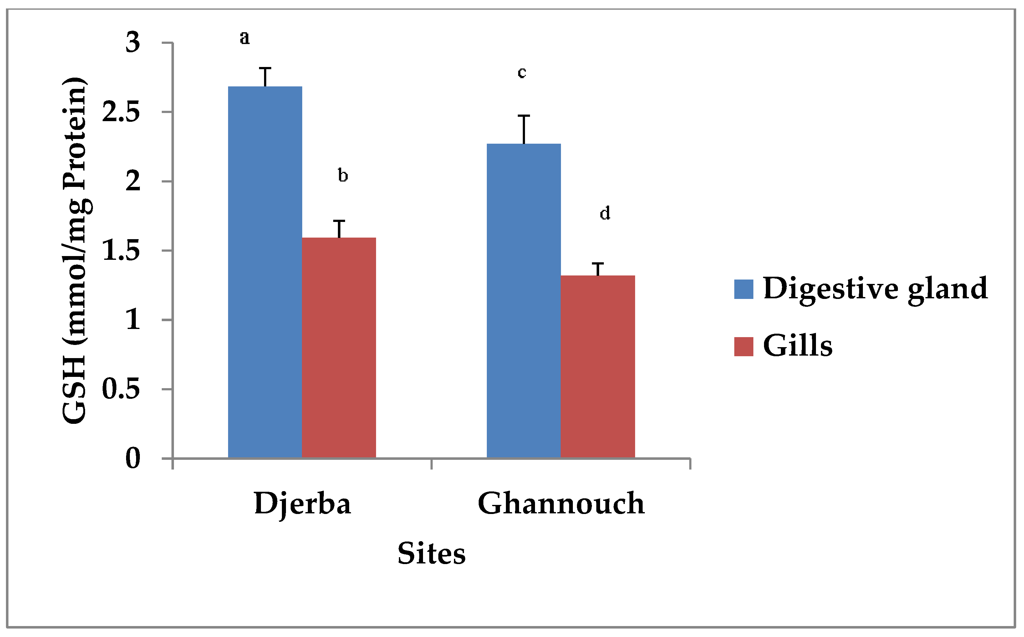Applsci 13 07197 g007