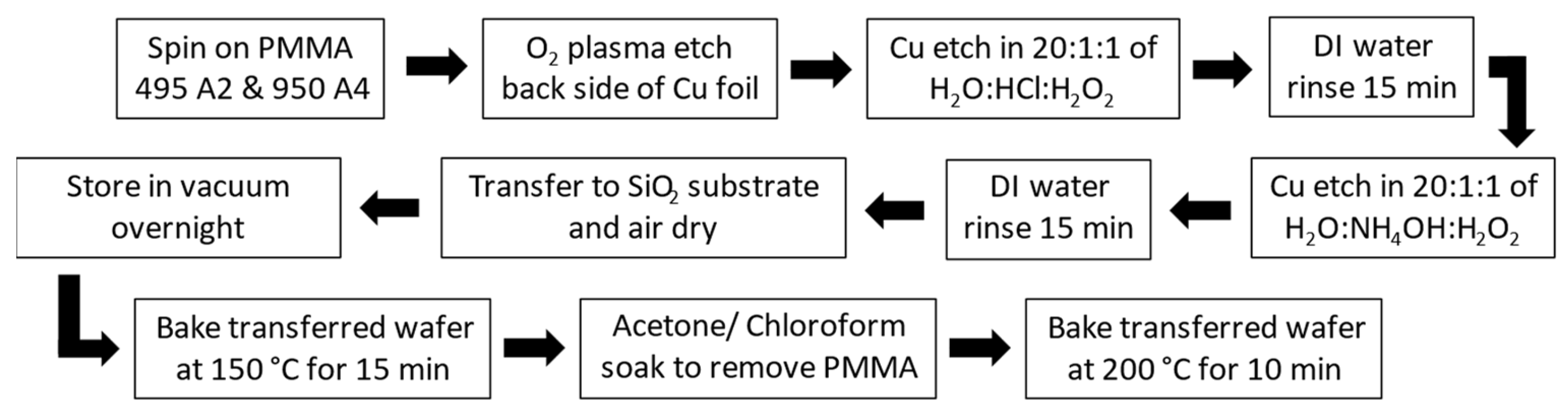Applsci 13 07201 g002