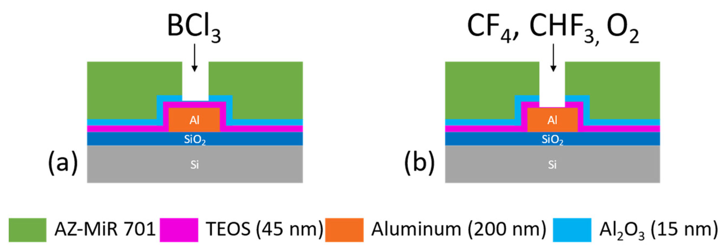 Applsci 13 07201 g003