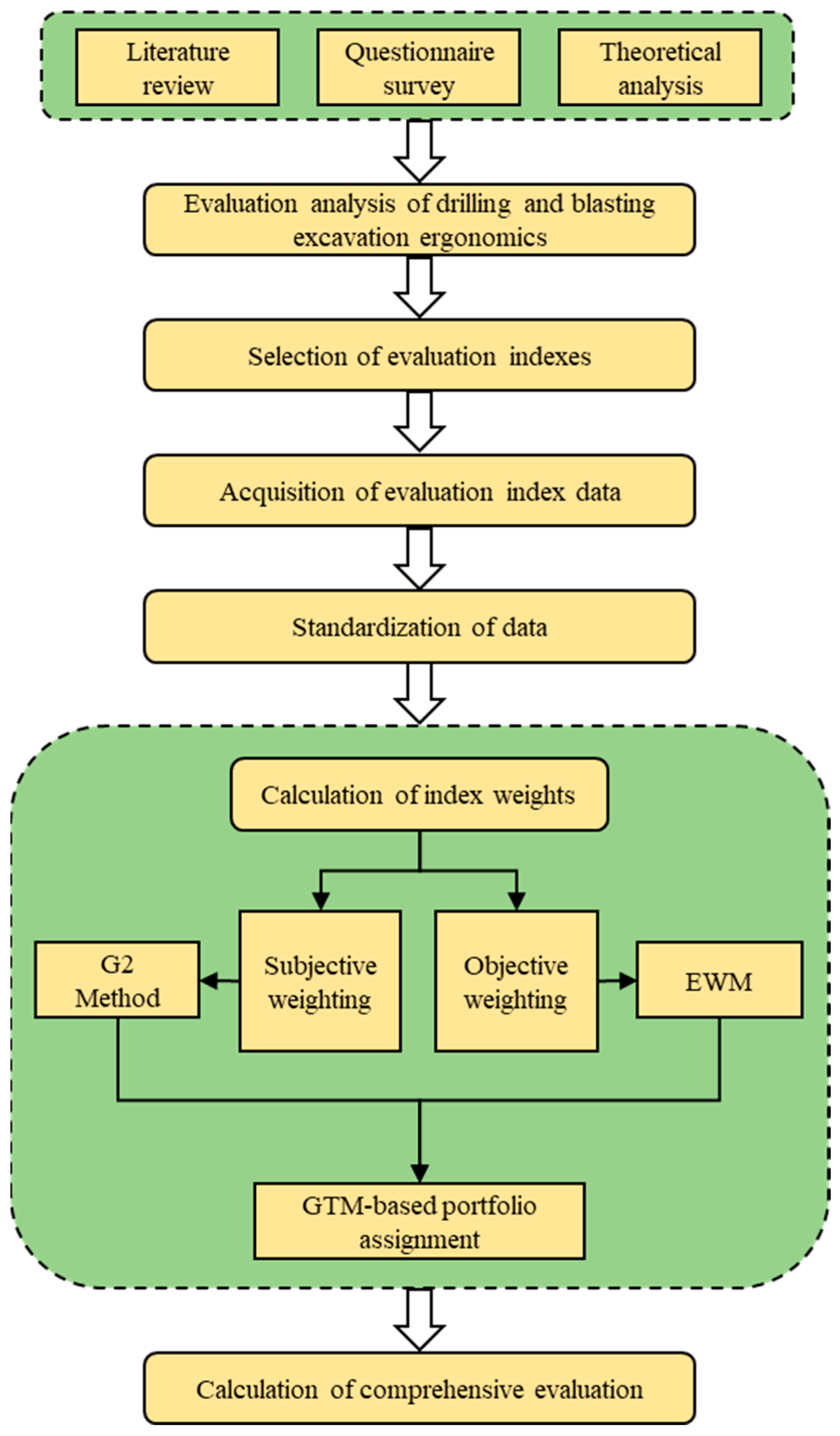 Applsci 13 07205 g001