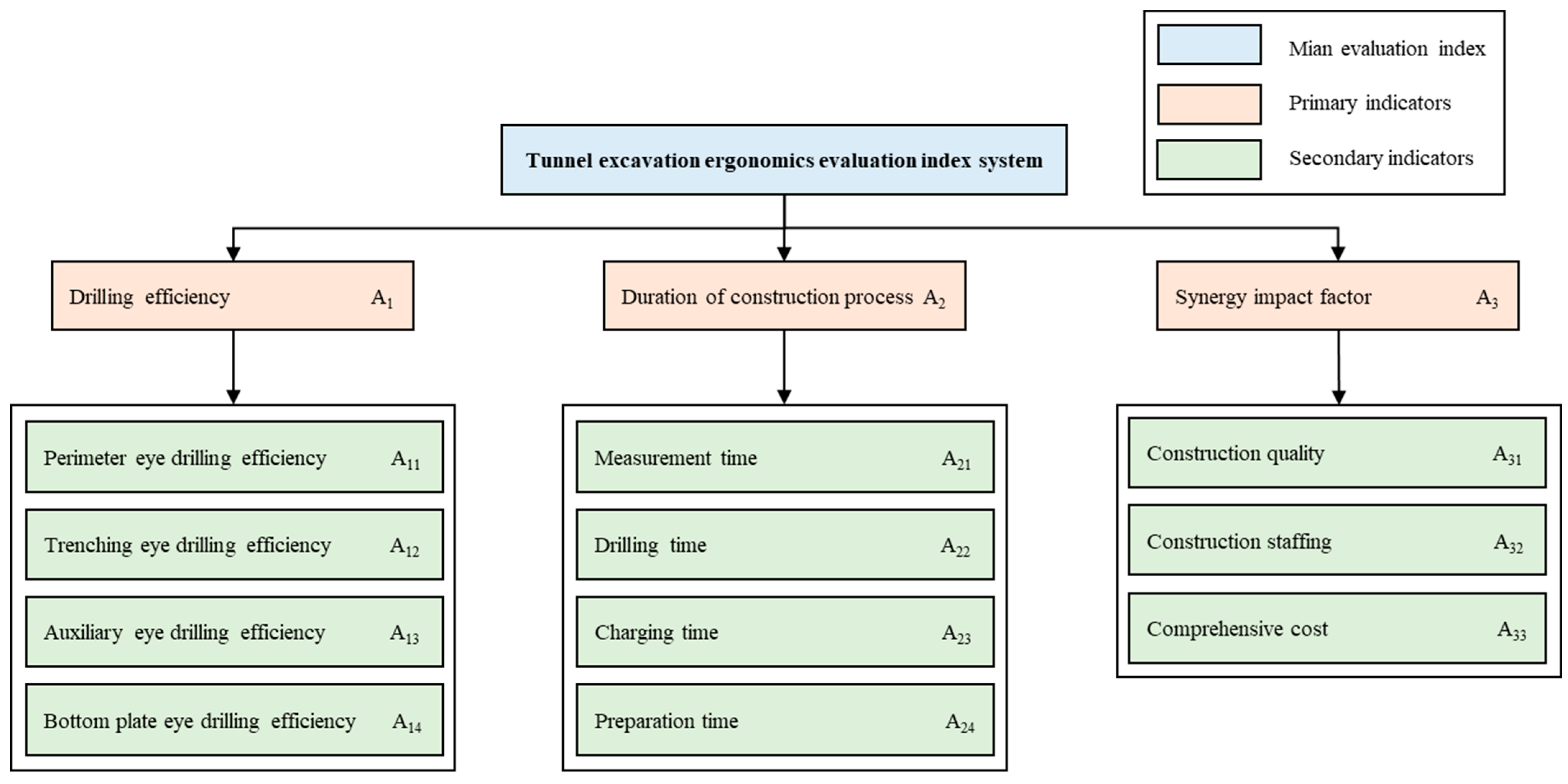 Applsci 13 07205 g002