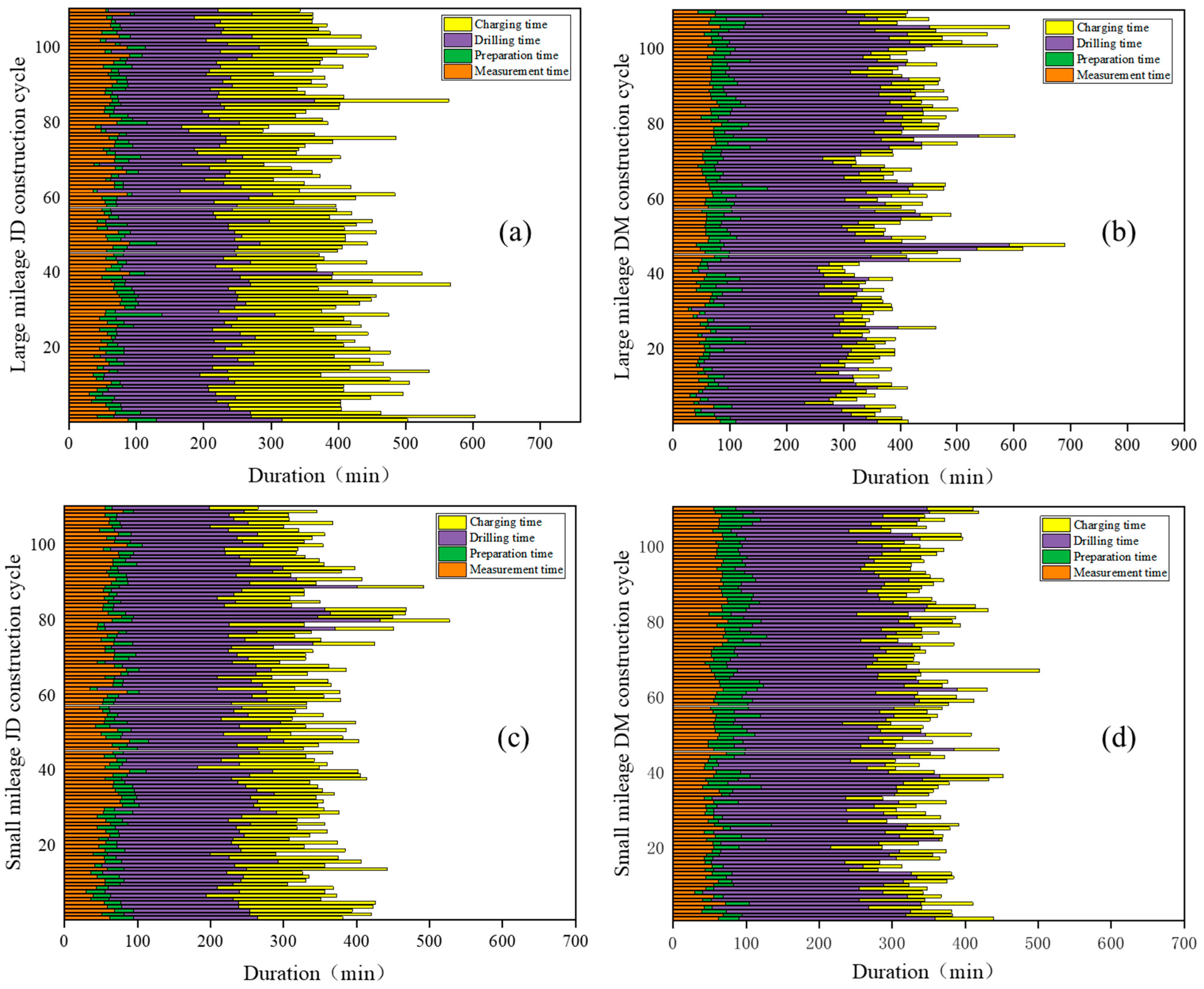 Applsci 13 07205 g004