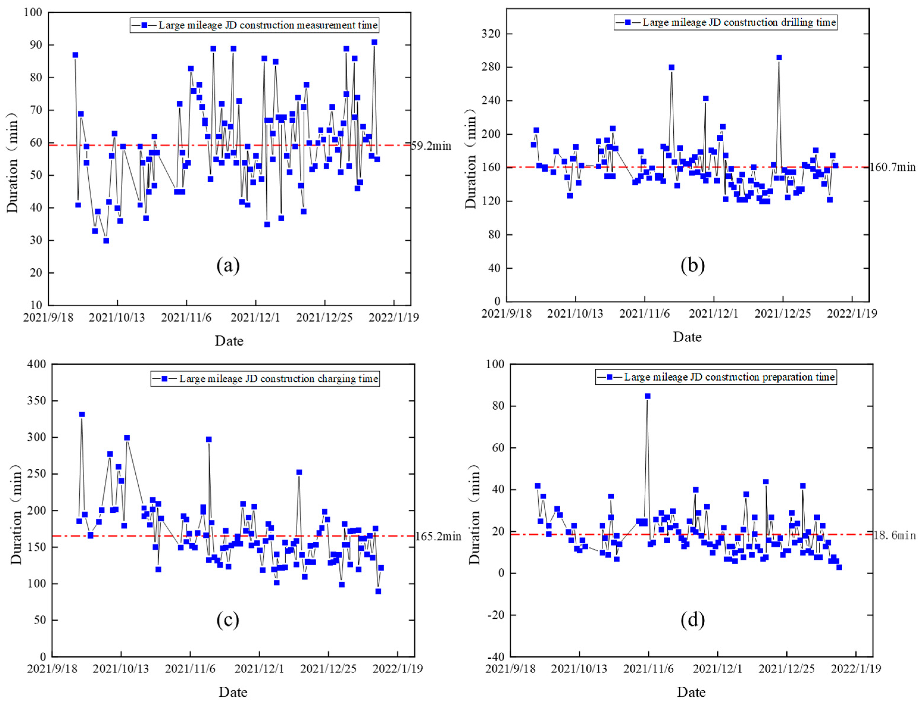Applsci 13 07205 g005