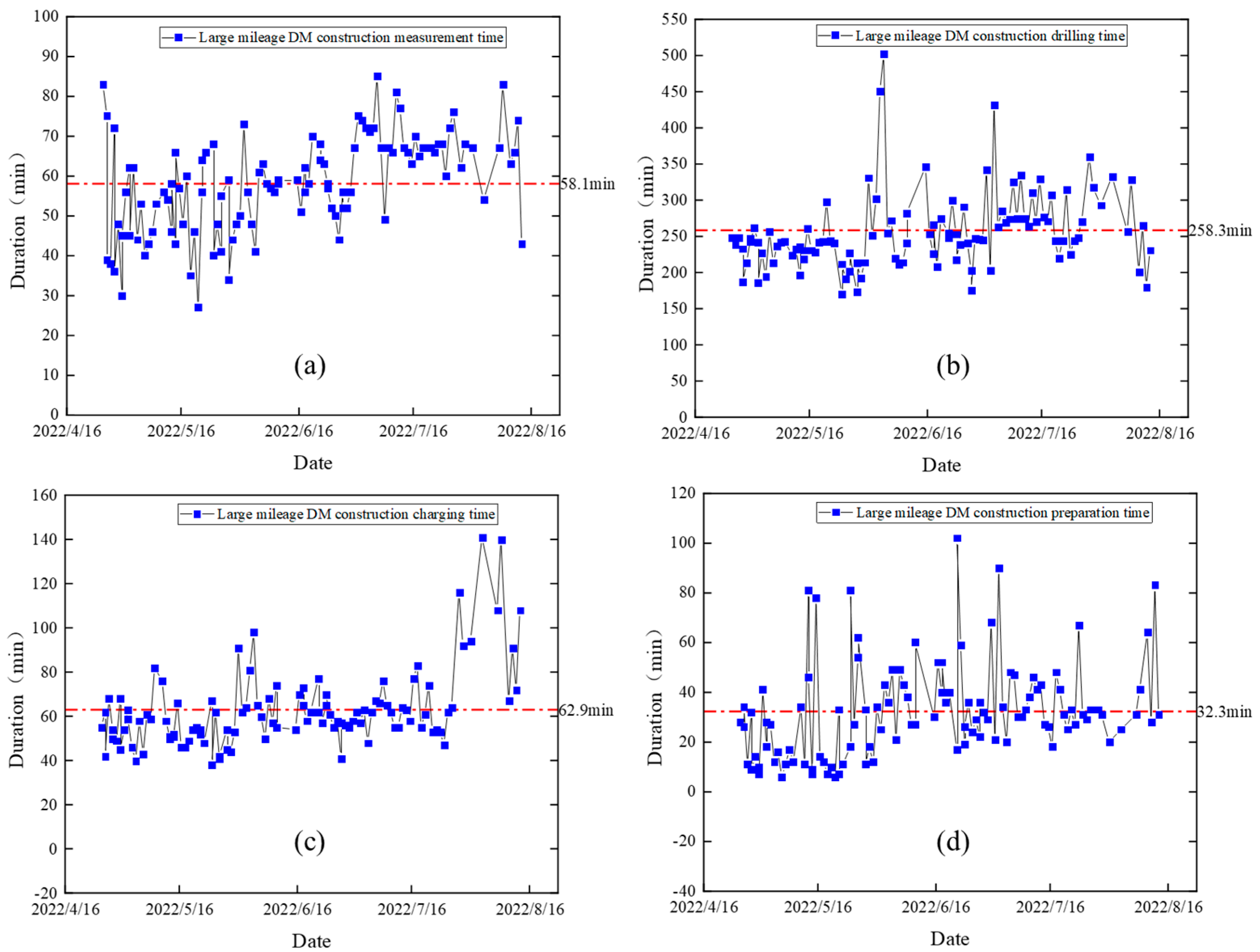 Applsci 13 07205 g006