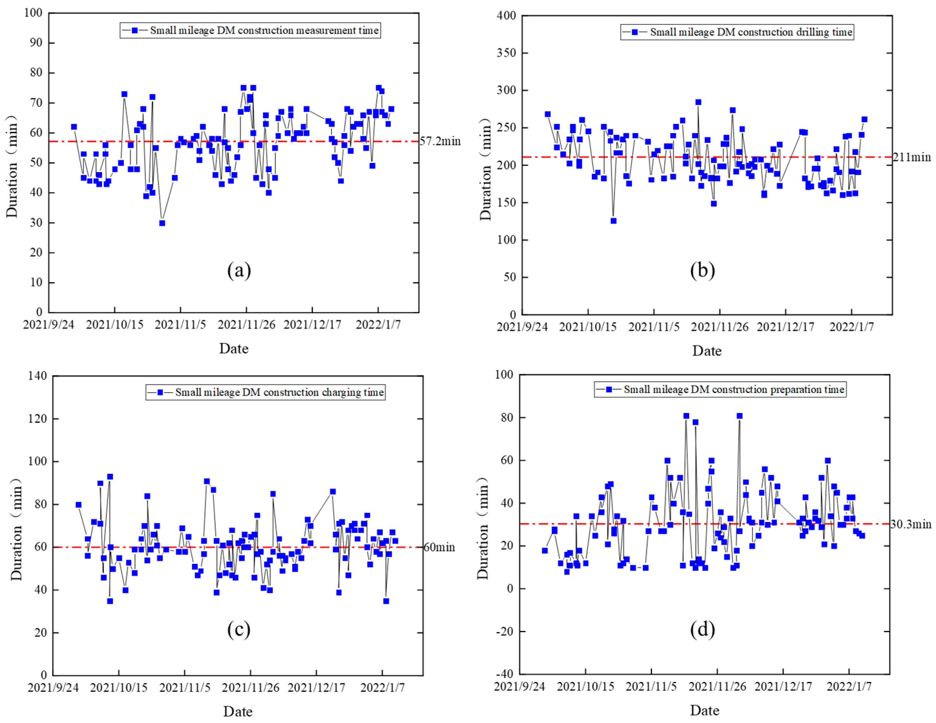 Applsci 13 07205 g008
