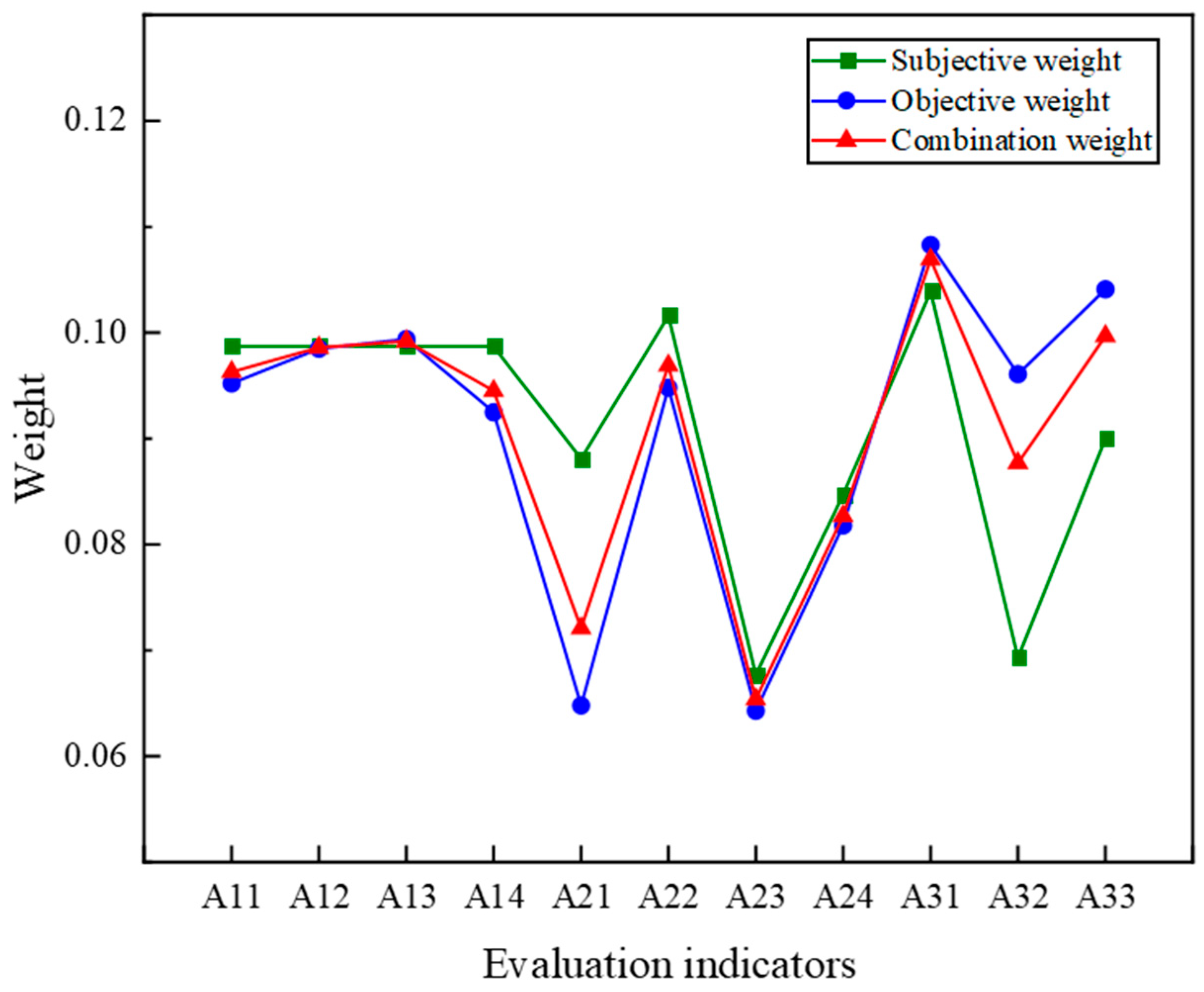 Applsci 13 07205 g009