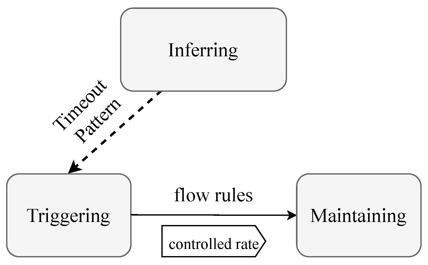 Applsci 13 07210 g005
