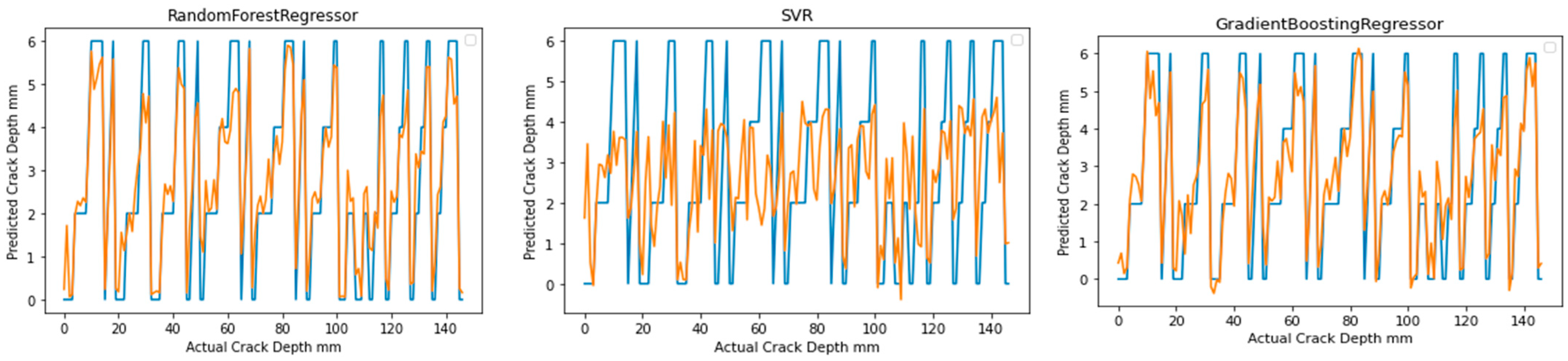 Applsci 13 07212 g009