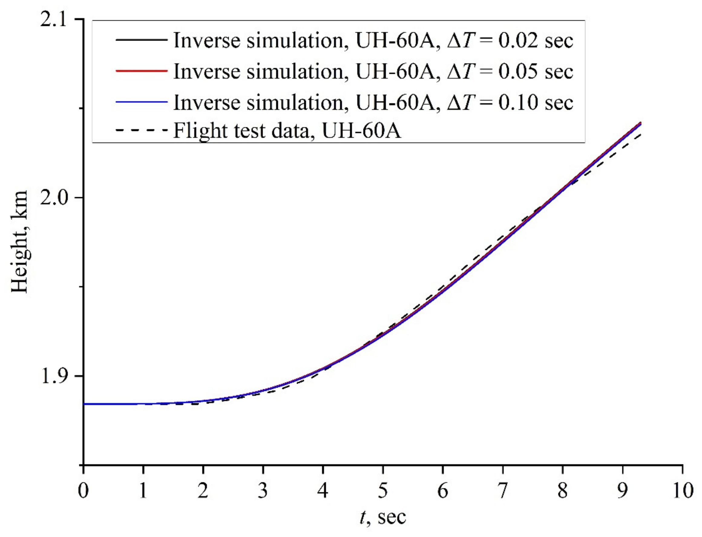 Applsci 13 07214 g003