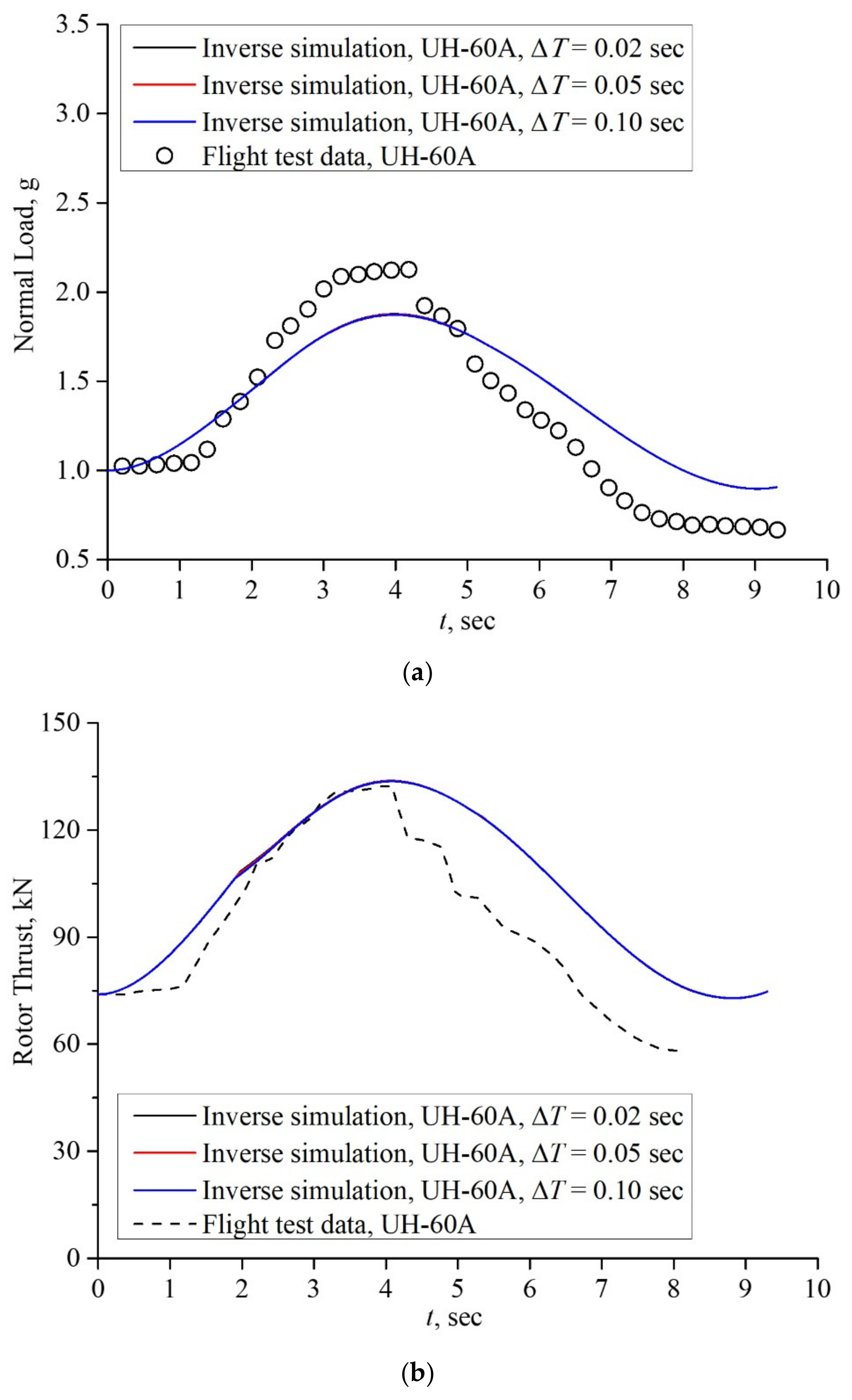 Applsci 13 07214 g005a